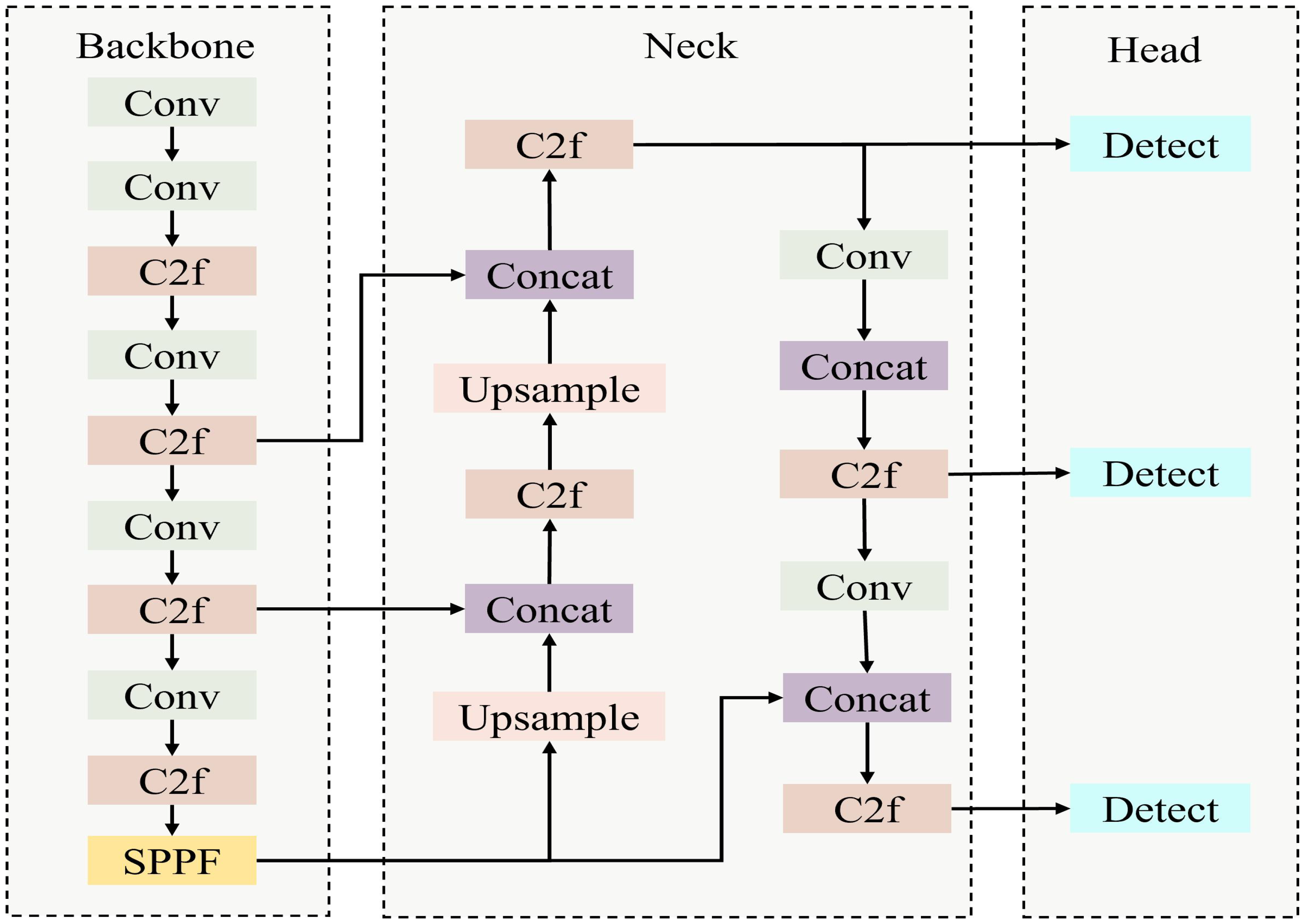 Sensors 25 03315 g005
