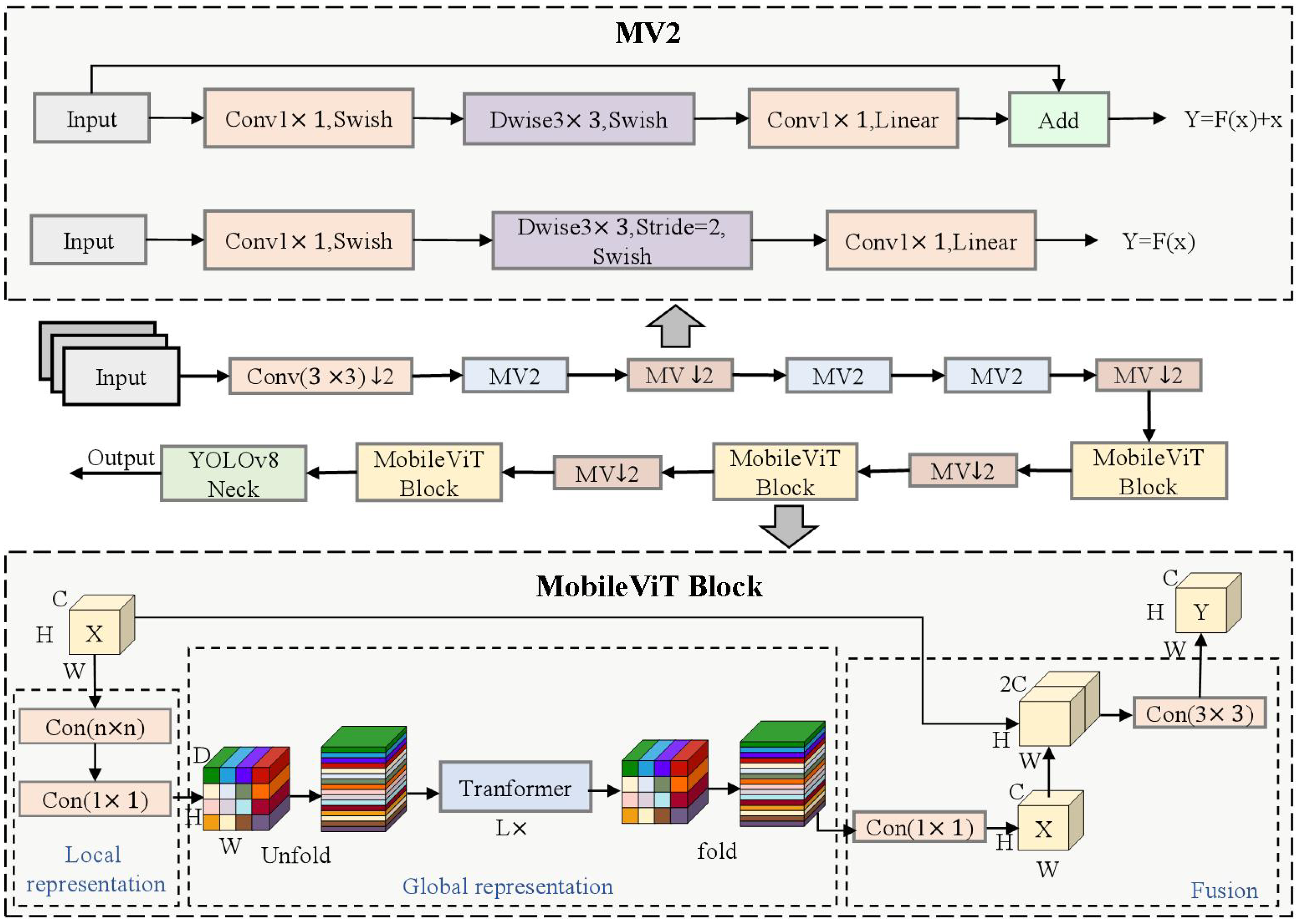 Sensors 25 03315 g006