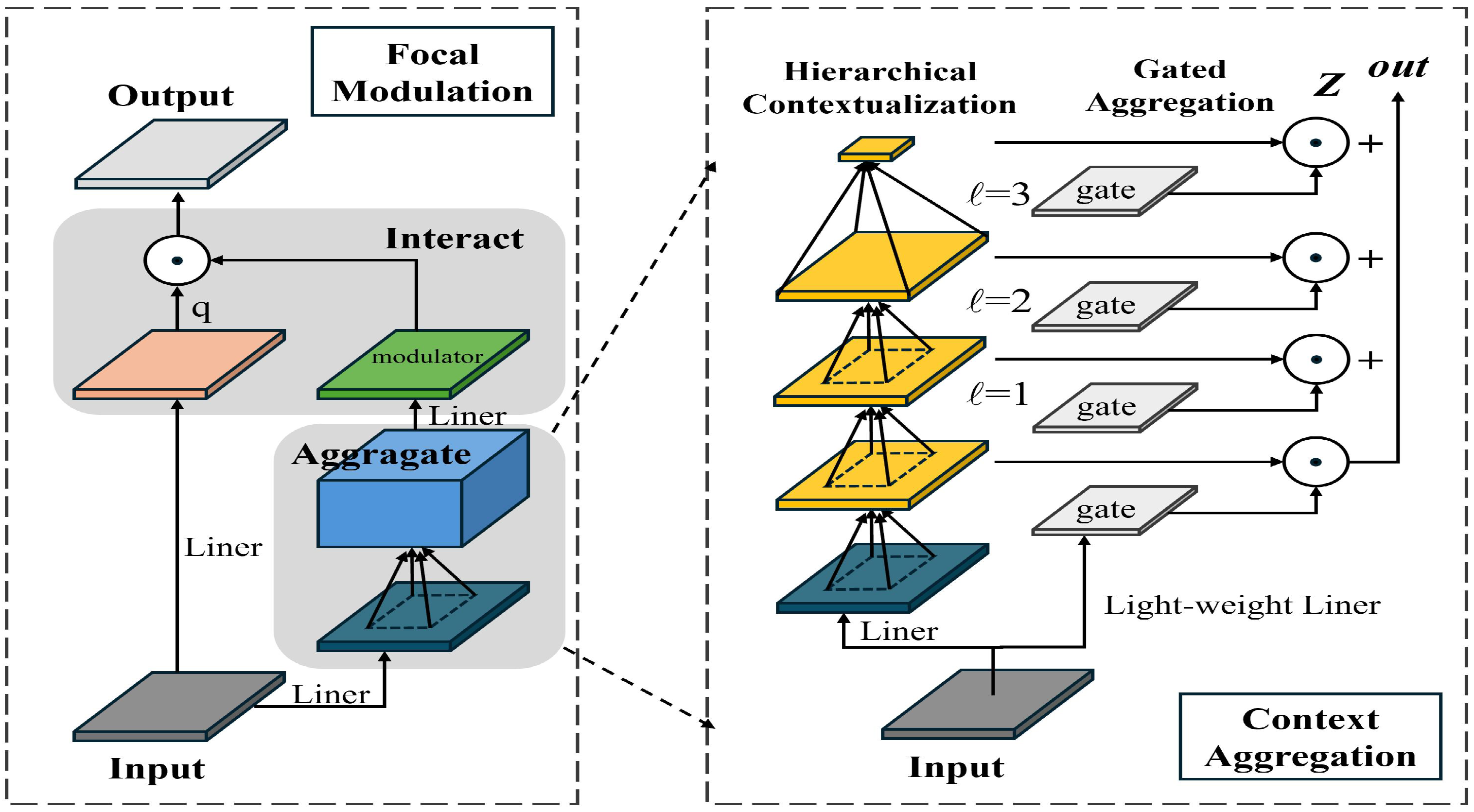 Sensors 25 03315 g007