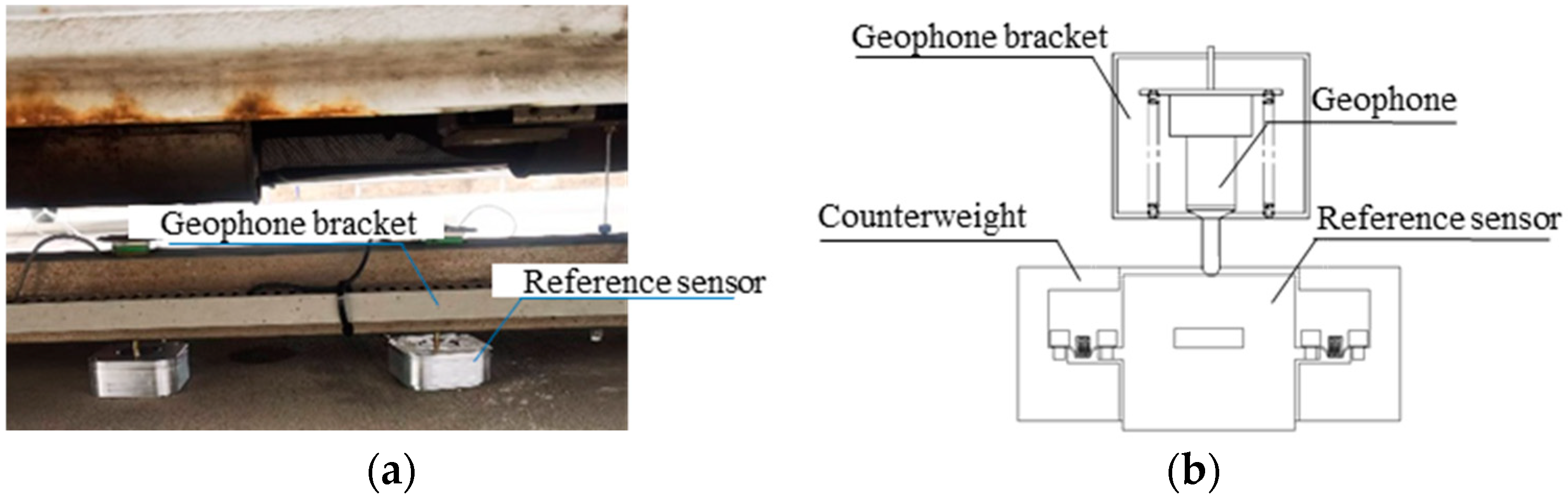 Sensors 25 03317 g002