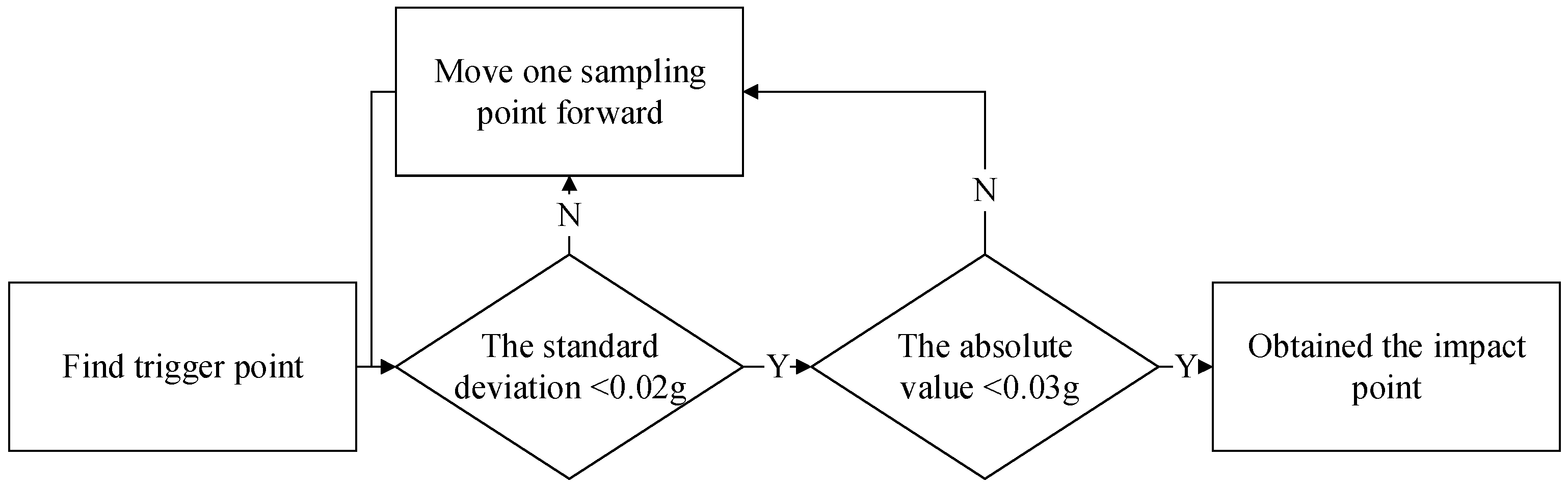 Sensors 25 03317 g003