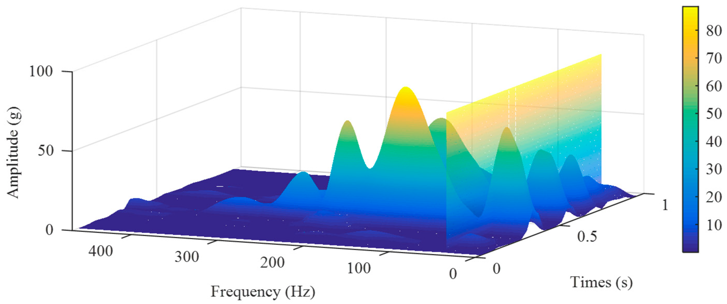 Sensors 25 03317 g006