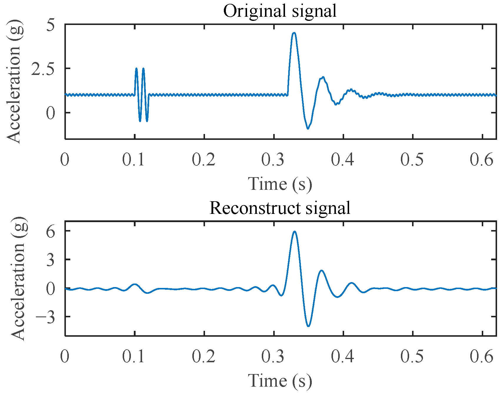 Sensors 25 03317 g008