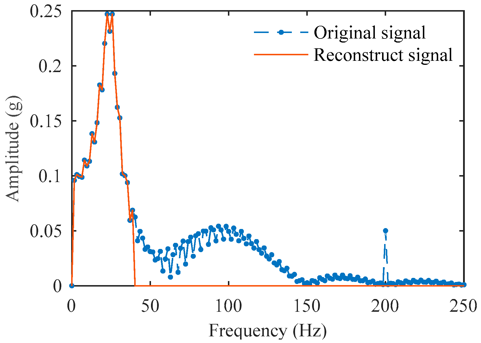 Sensors 25 03317 g009