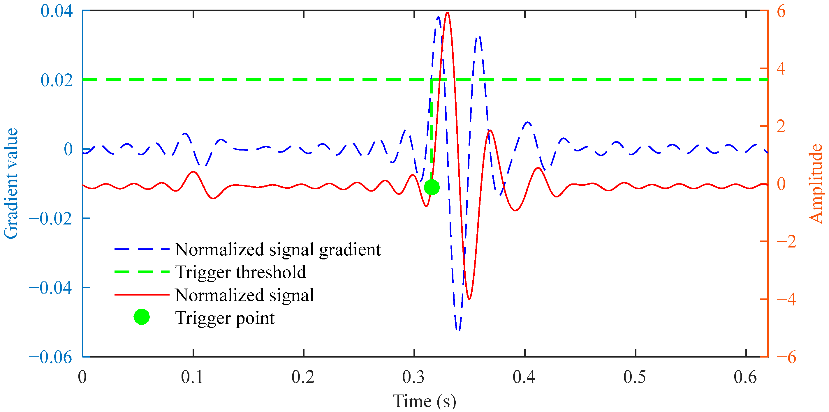 Sensors 25 03317 g010