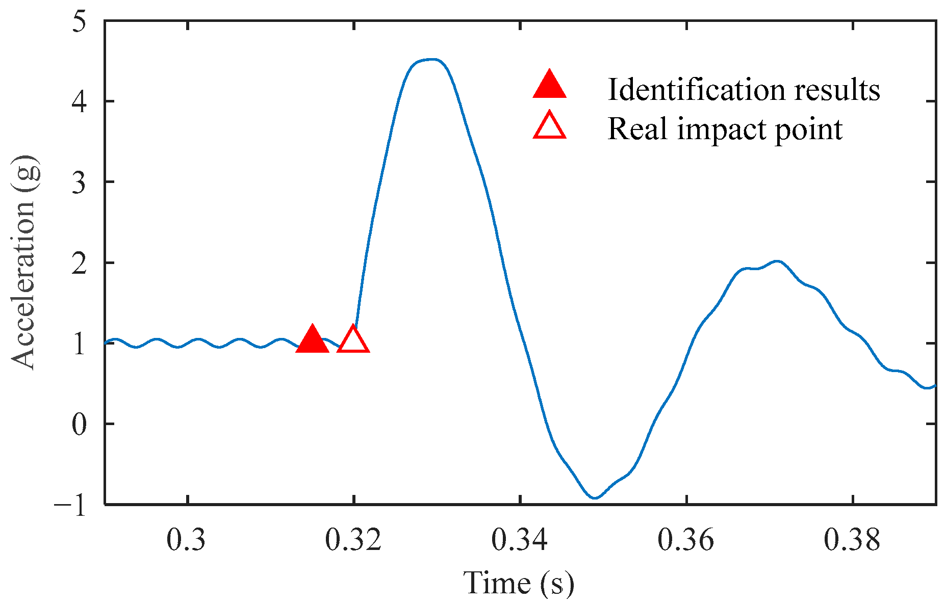 Sensors 25 03317 g011