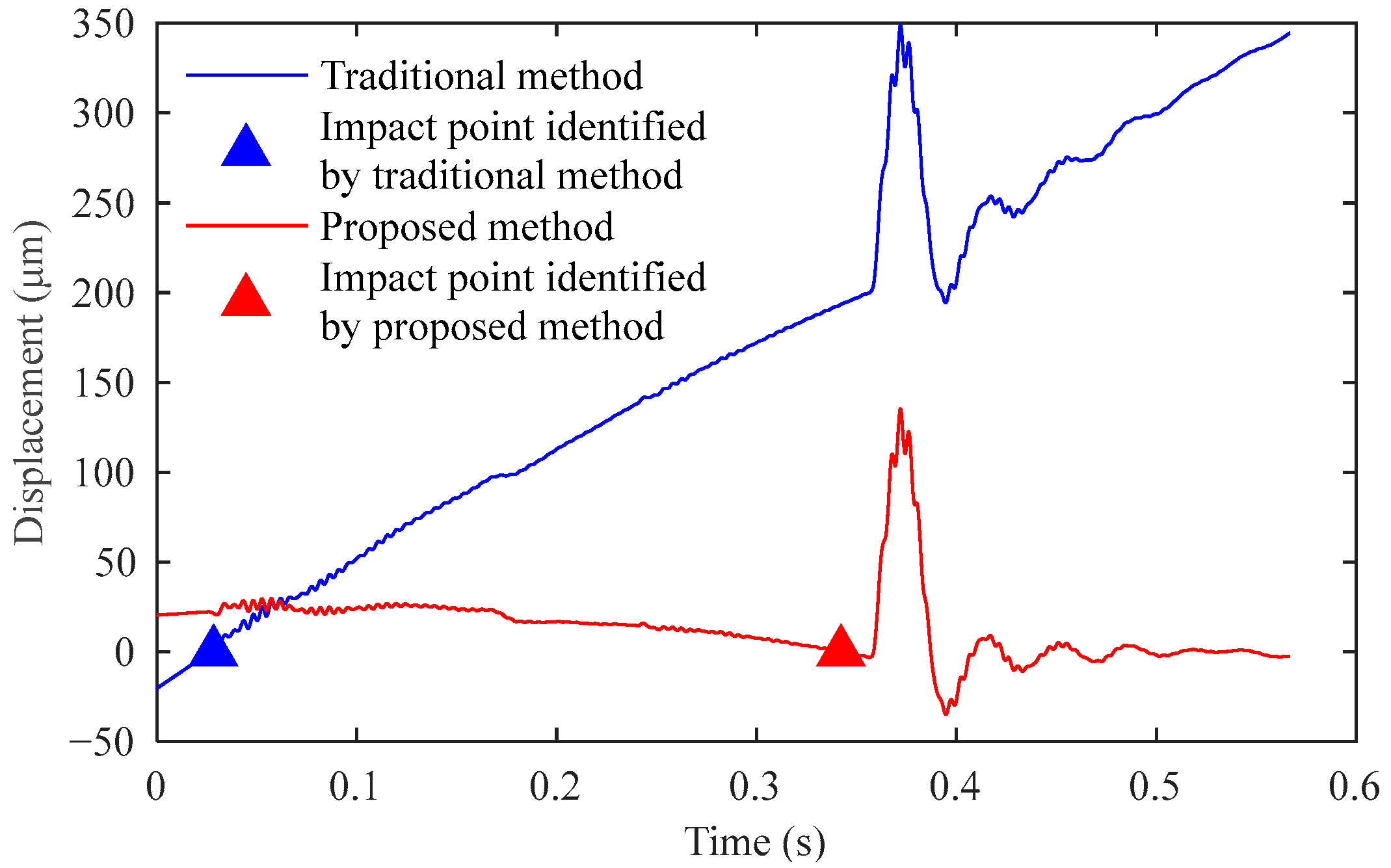 Sensors 25 03317 g012