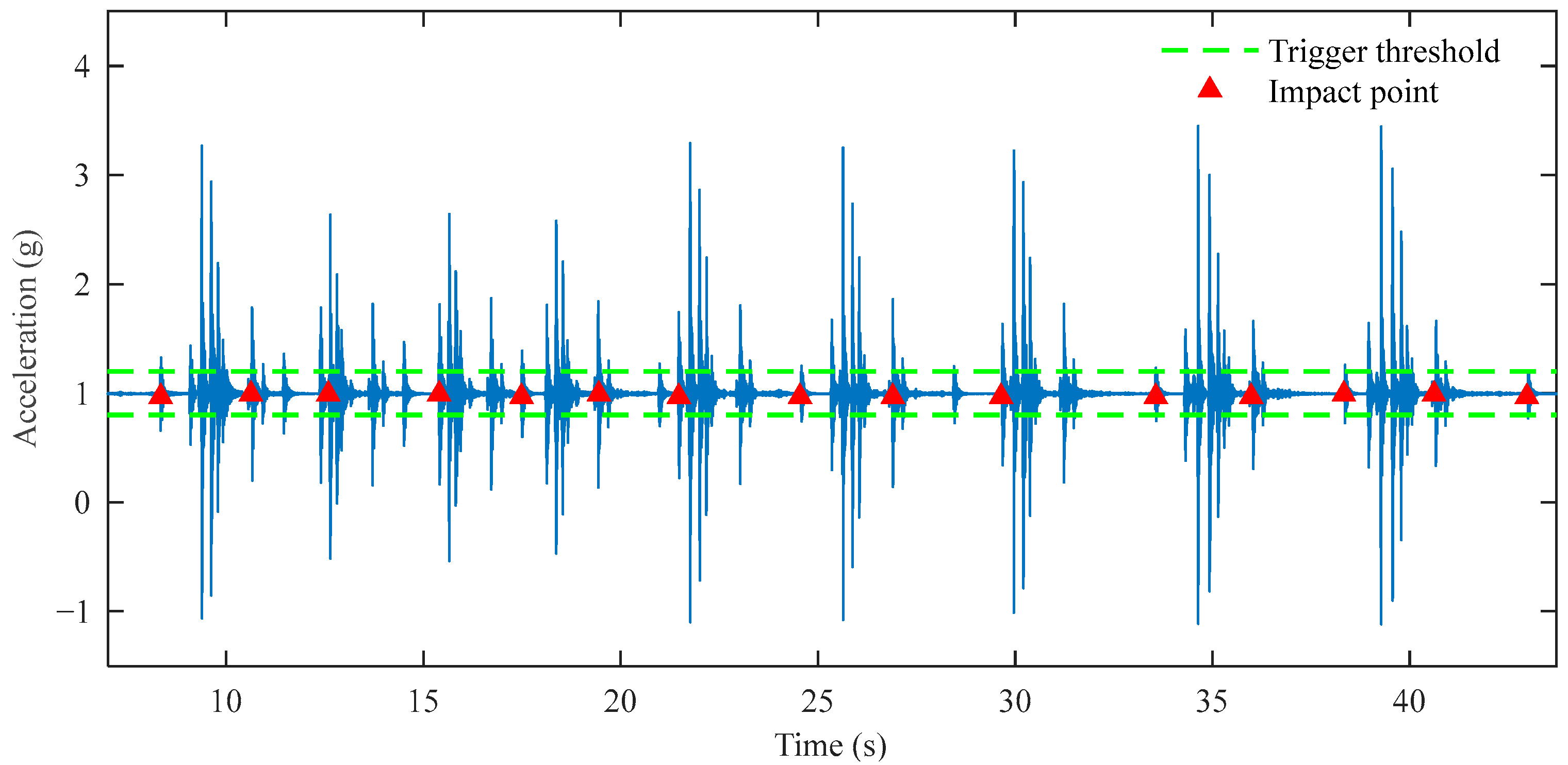 Sensors 25 03317 g013