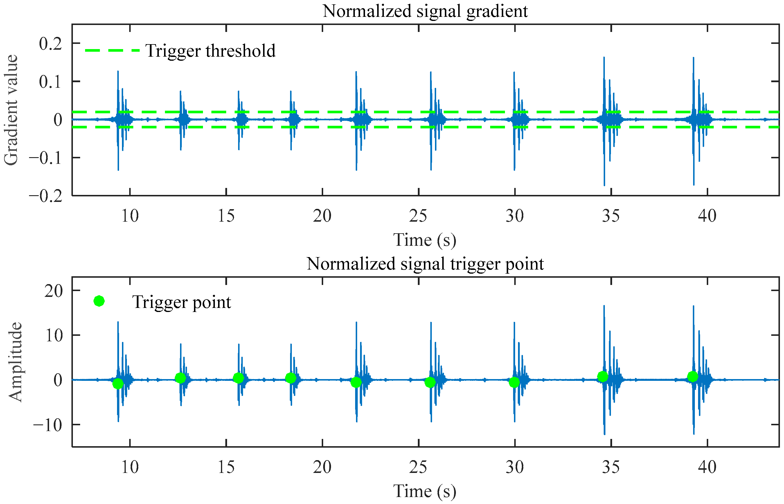 Sensors 25 03317 g014