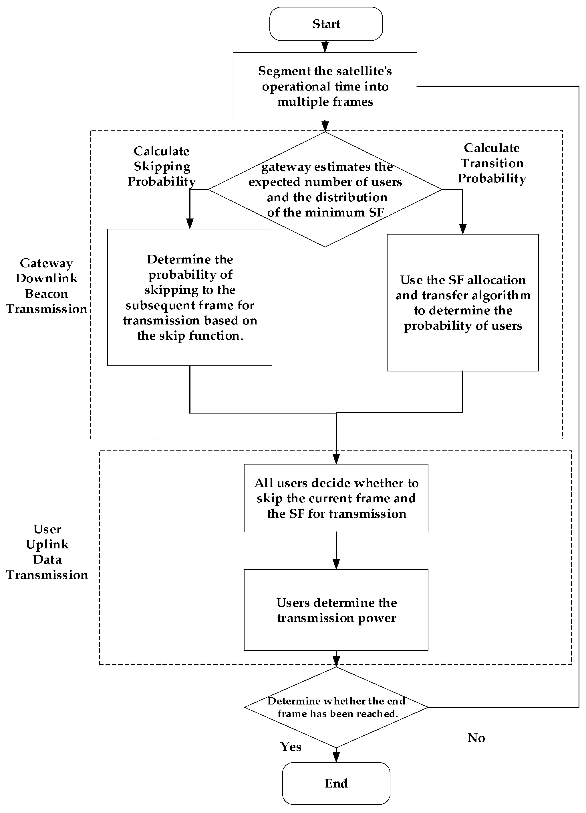 Sensors 25 03318 g003