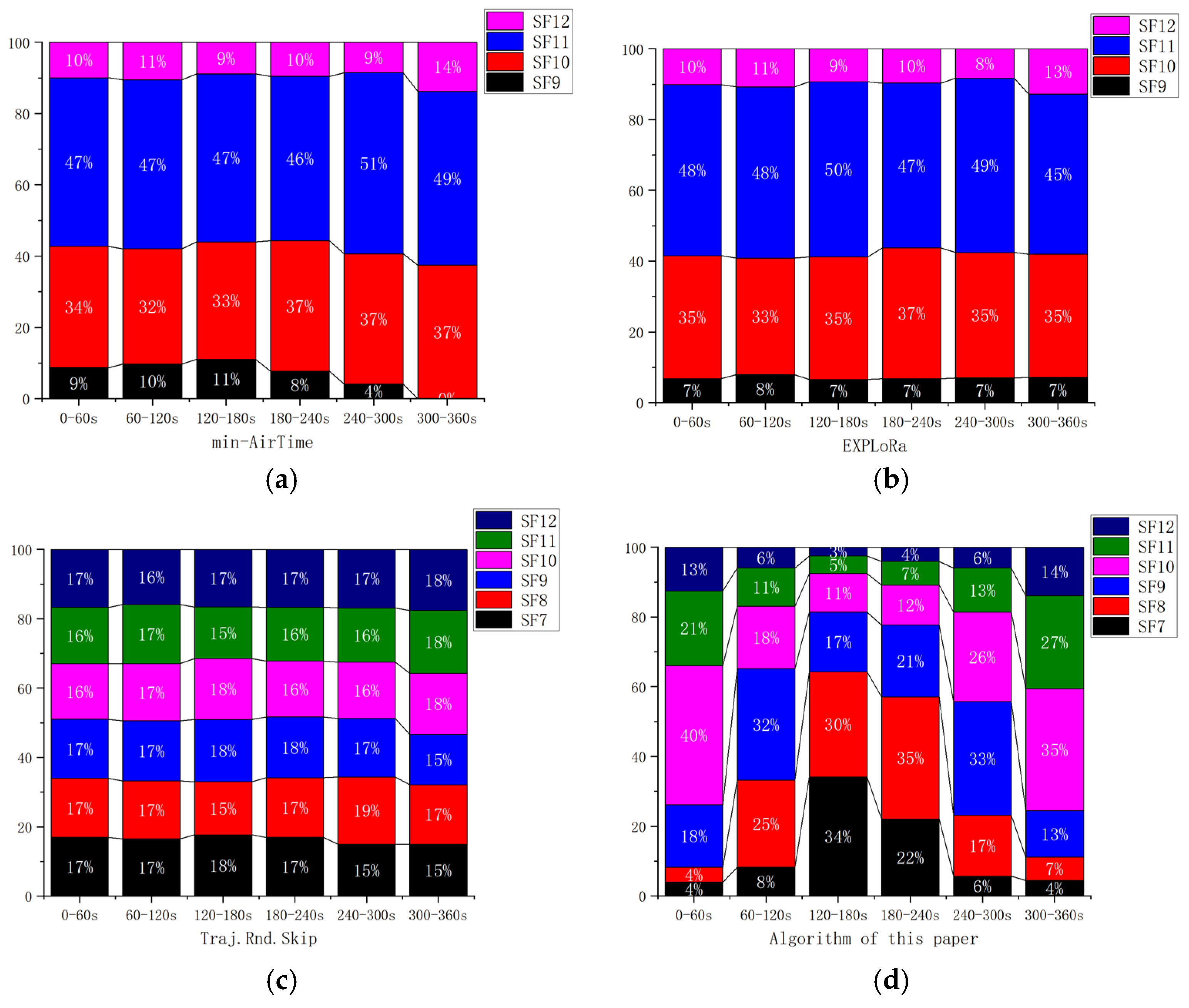Sensors 25 03318 g011