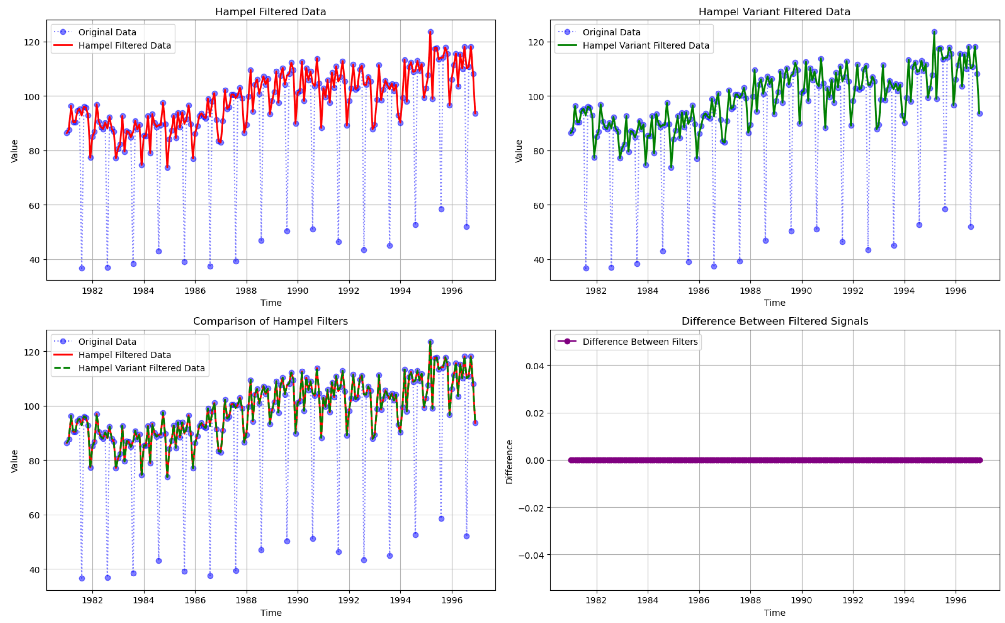 Sensors 25 03319 g005