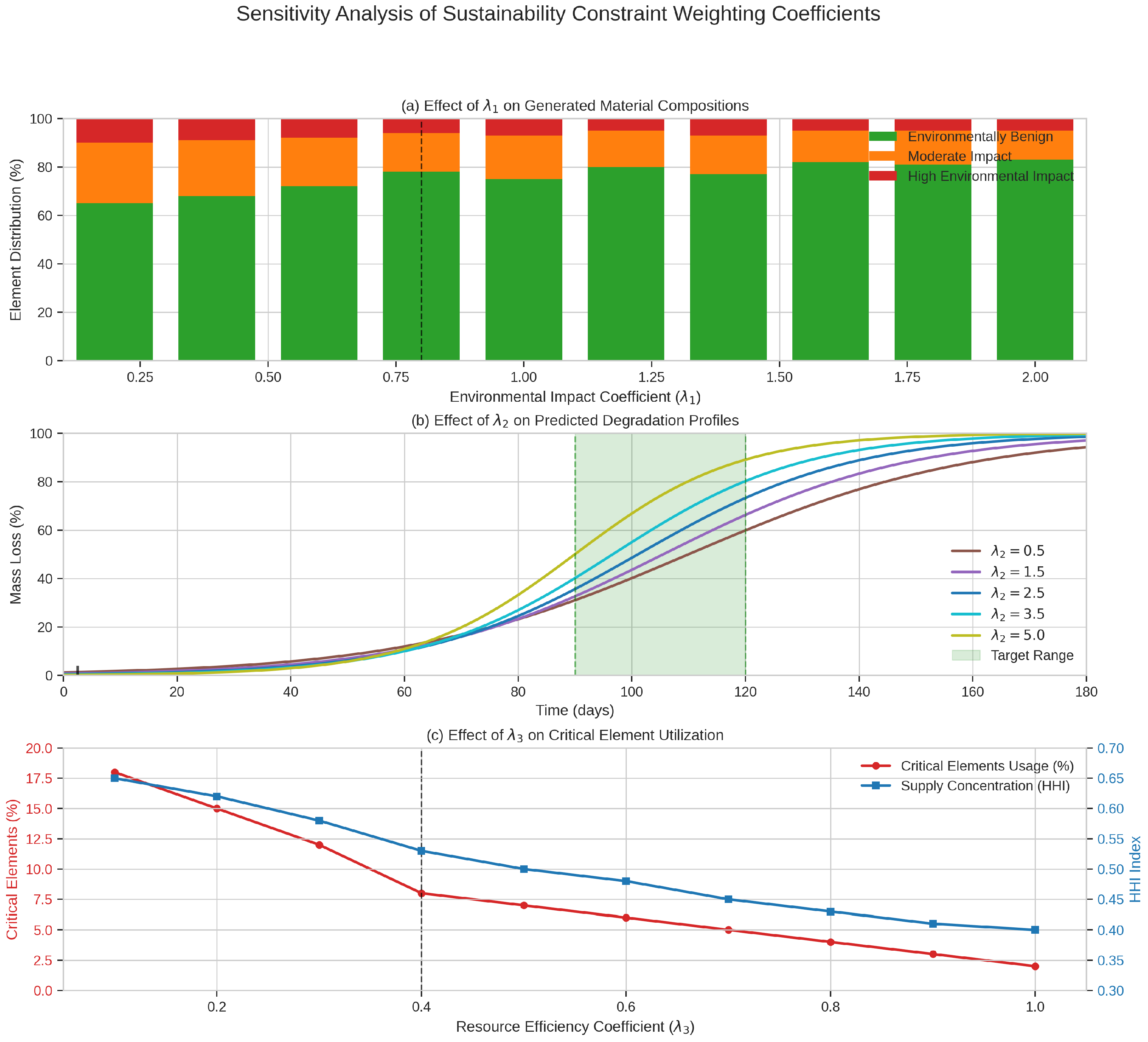 Sensors 25 03320 g002