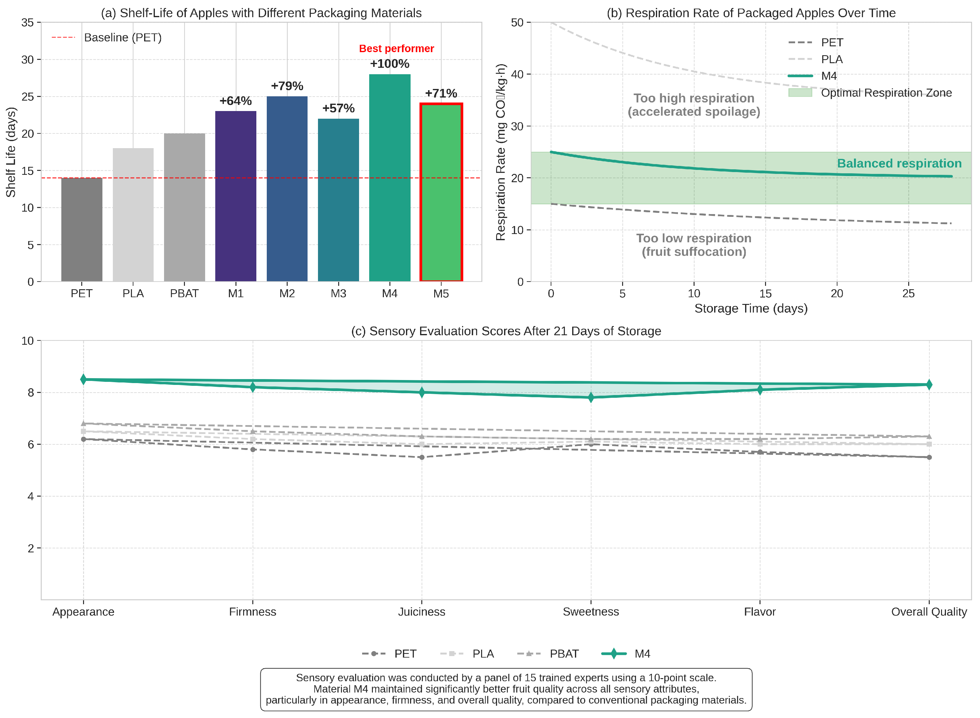 Sensors 25 03320 g009