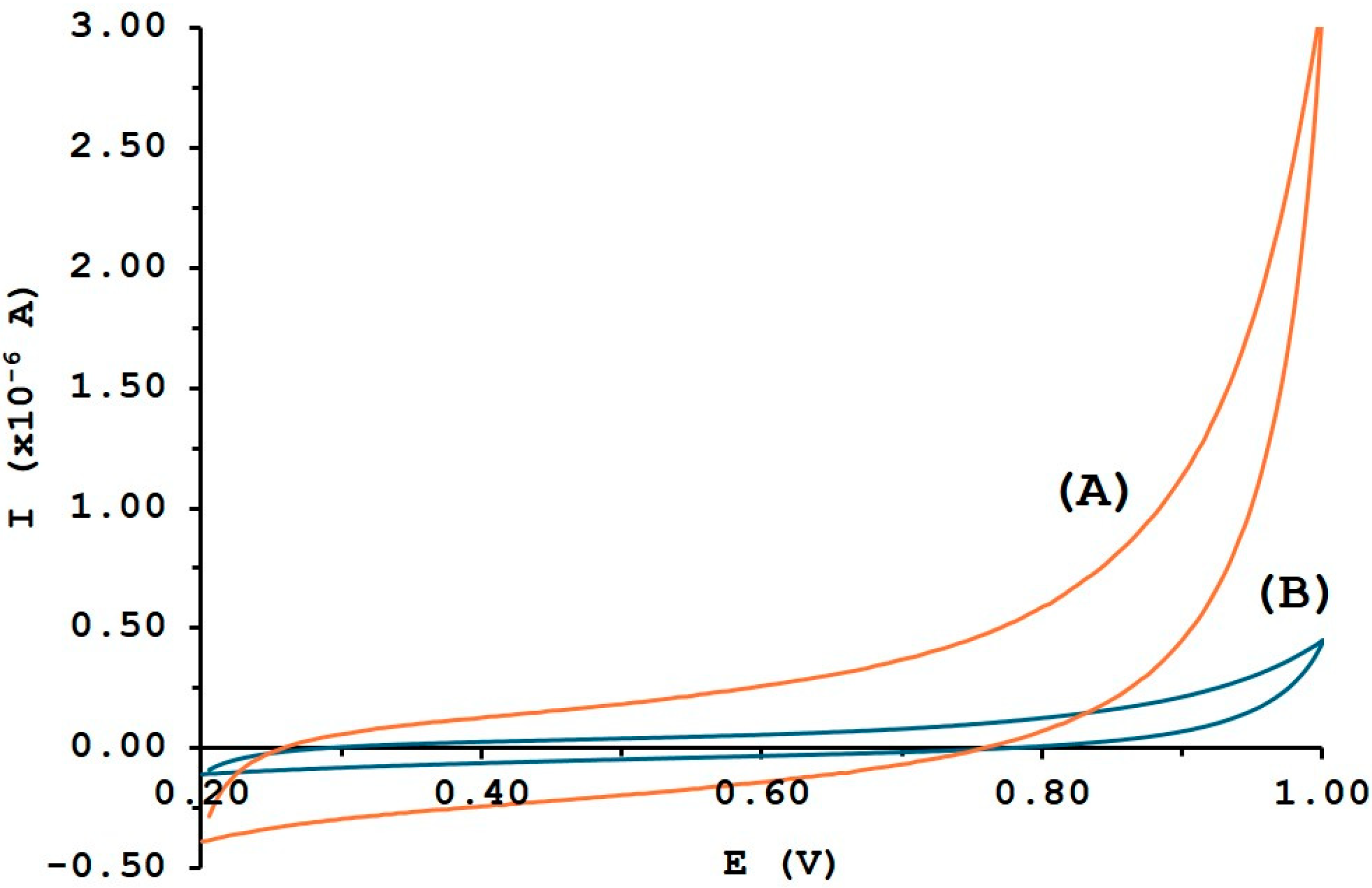 Sensors 25 03322 g001