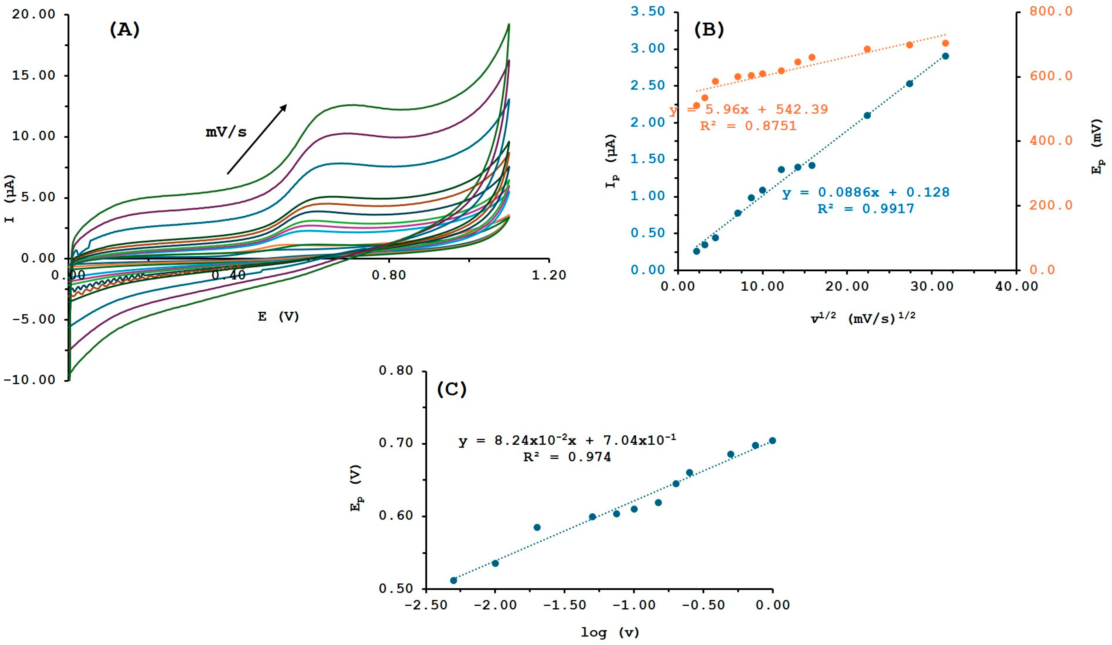 Sensors 25 03322 g005