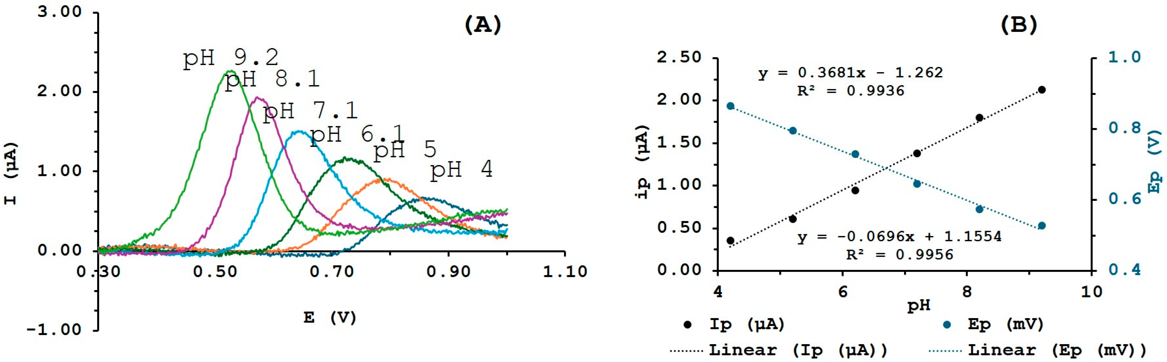Sensors 25 03322 g006