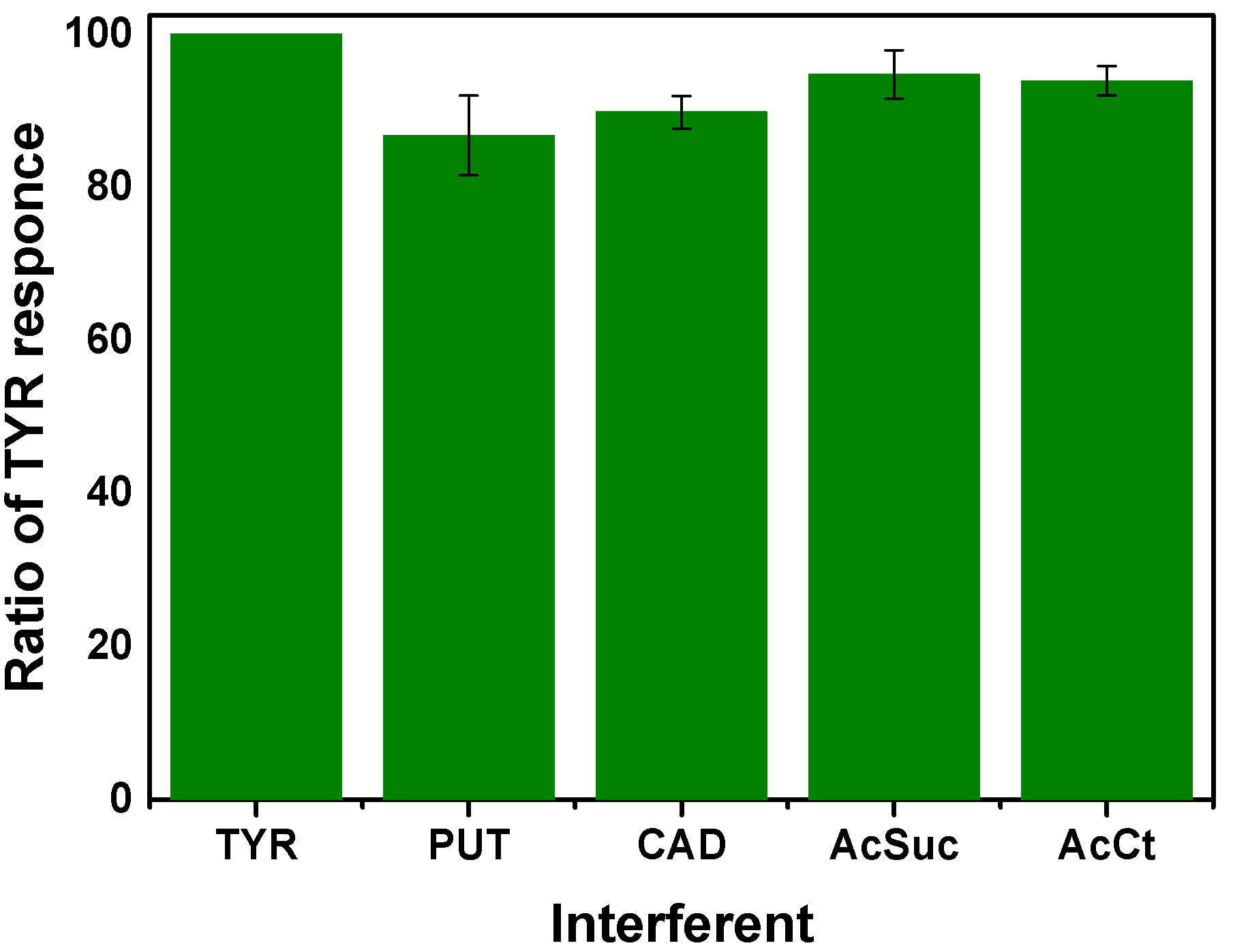 Sensors 25 03322 g008