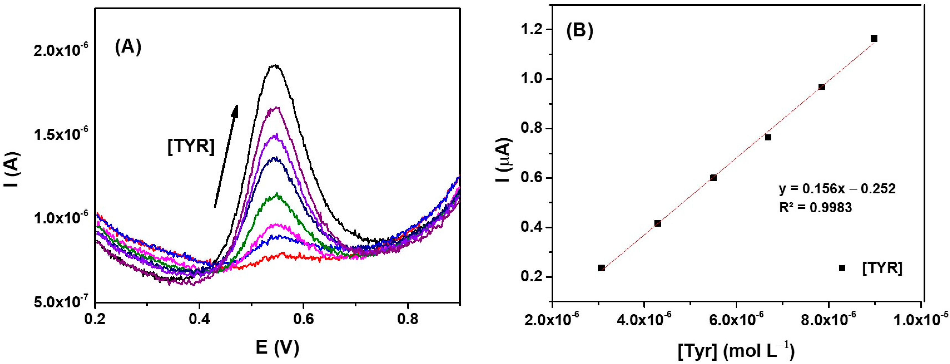 Sensors 25 03322 g010