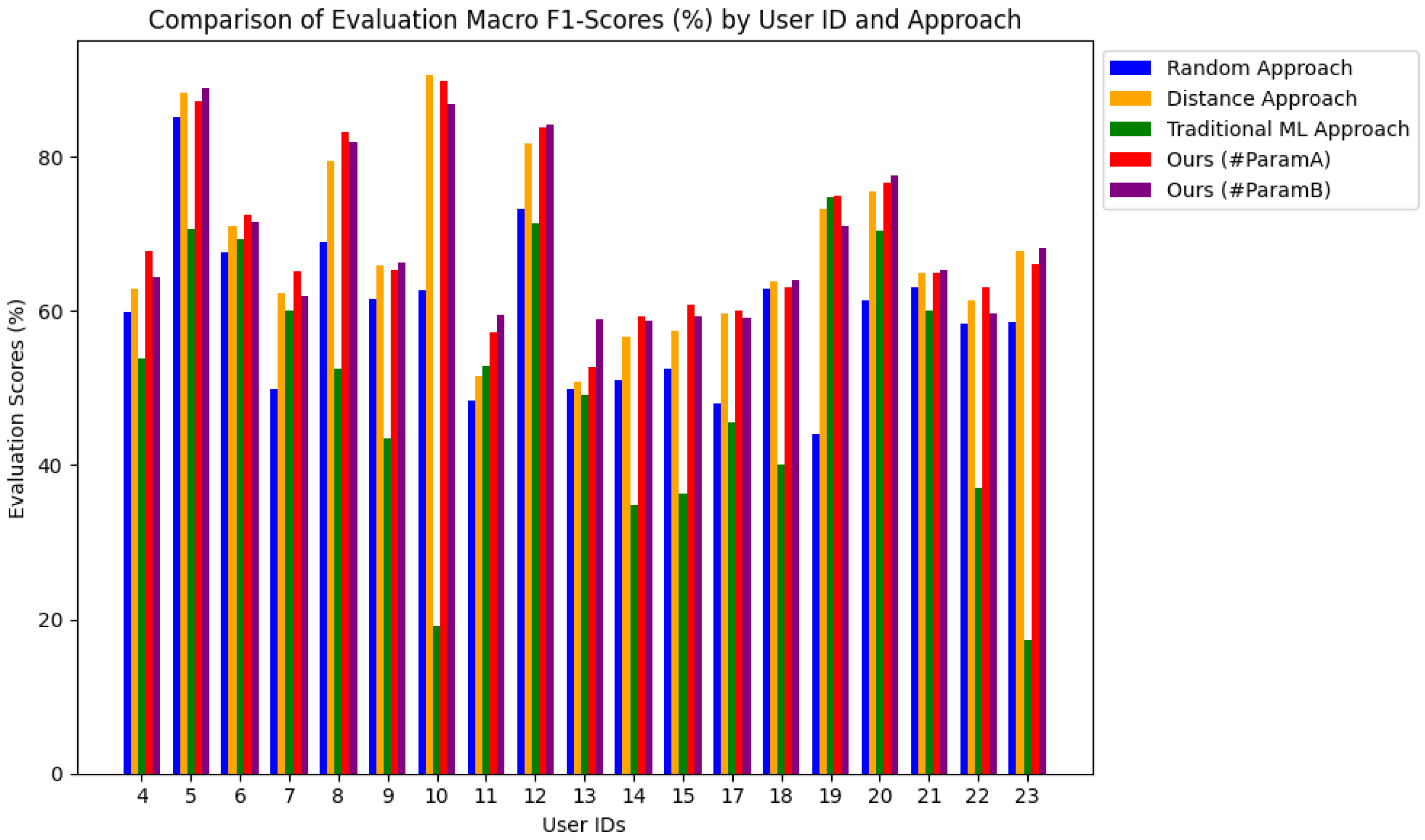 Sensors 25 03324 g008