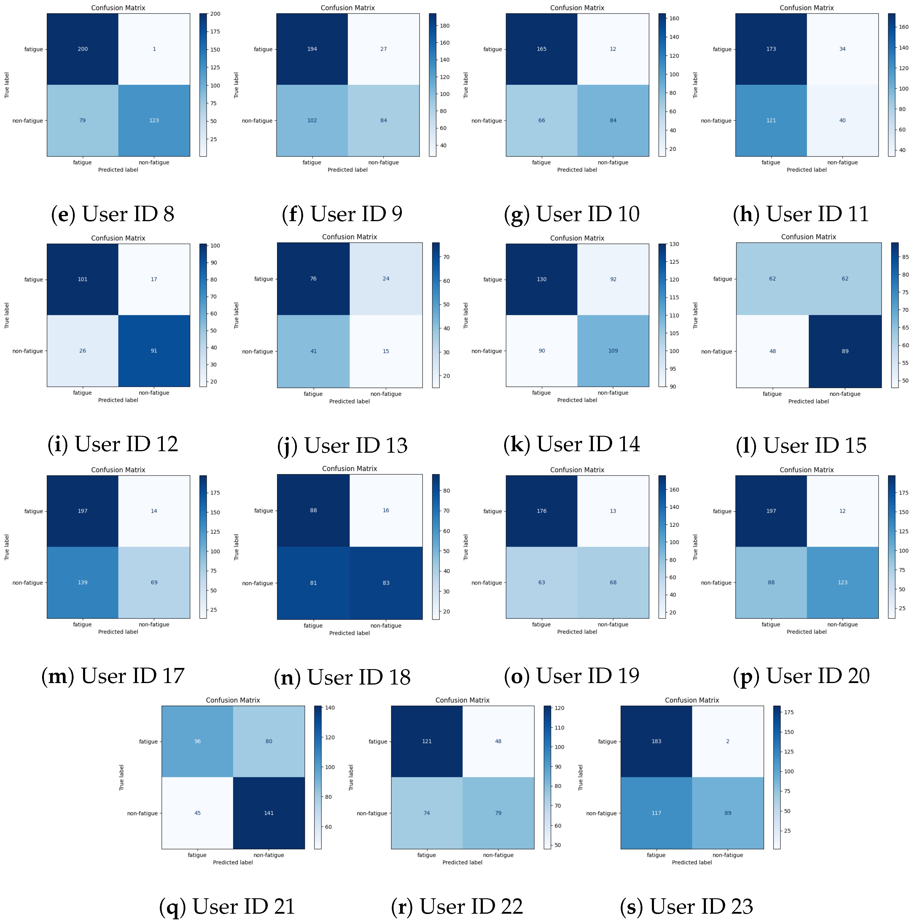 Sensors 25 03324 g0a6b
