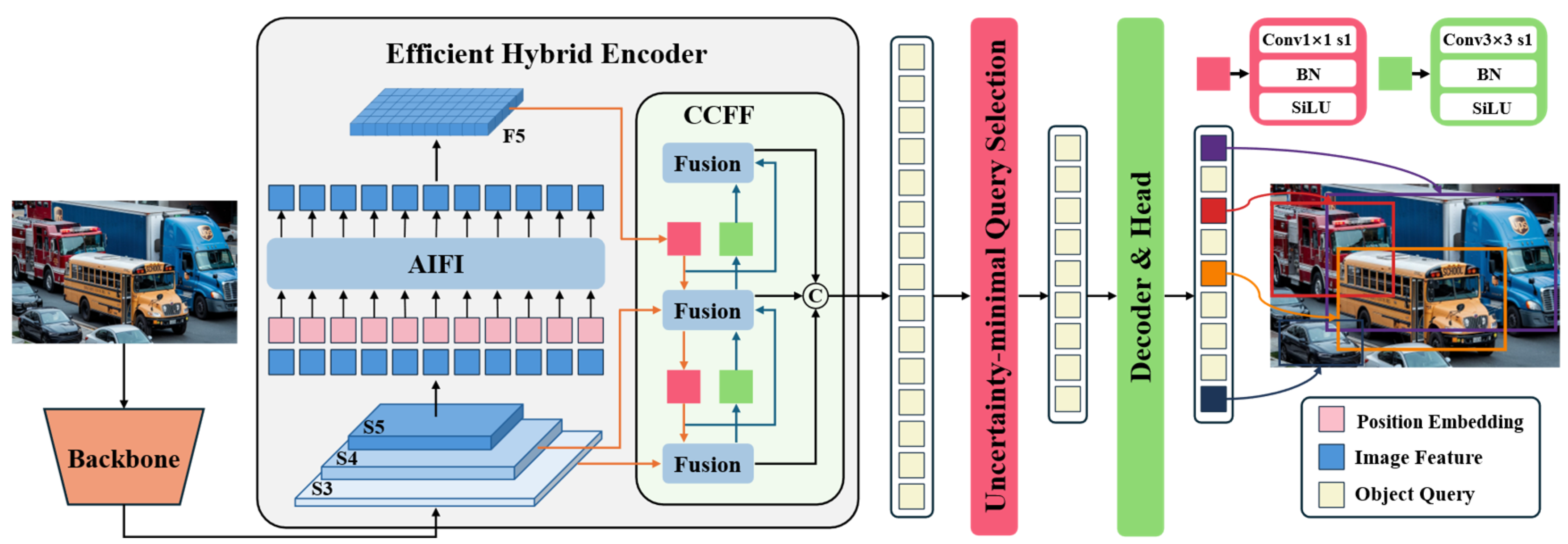 Sensors 25 03327 g002