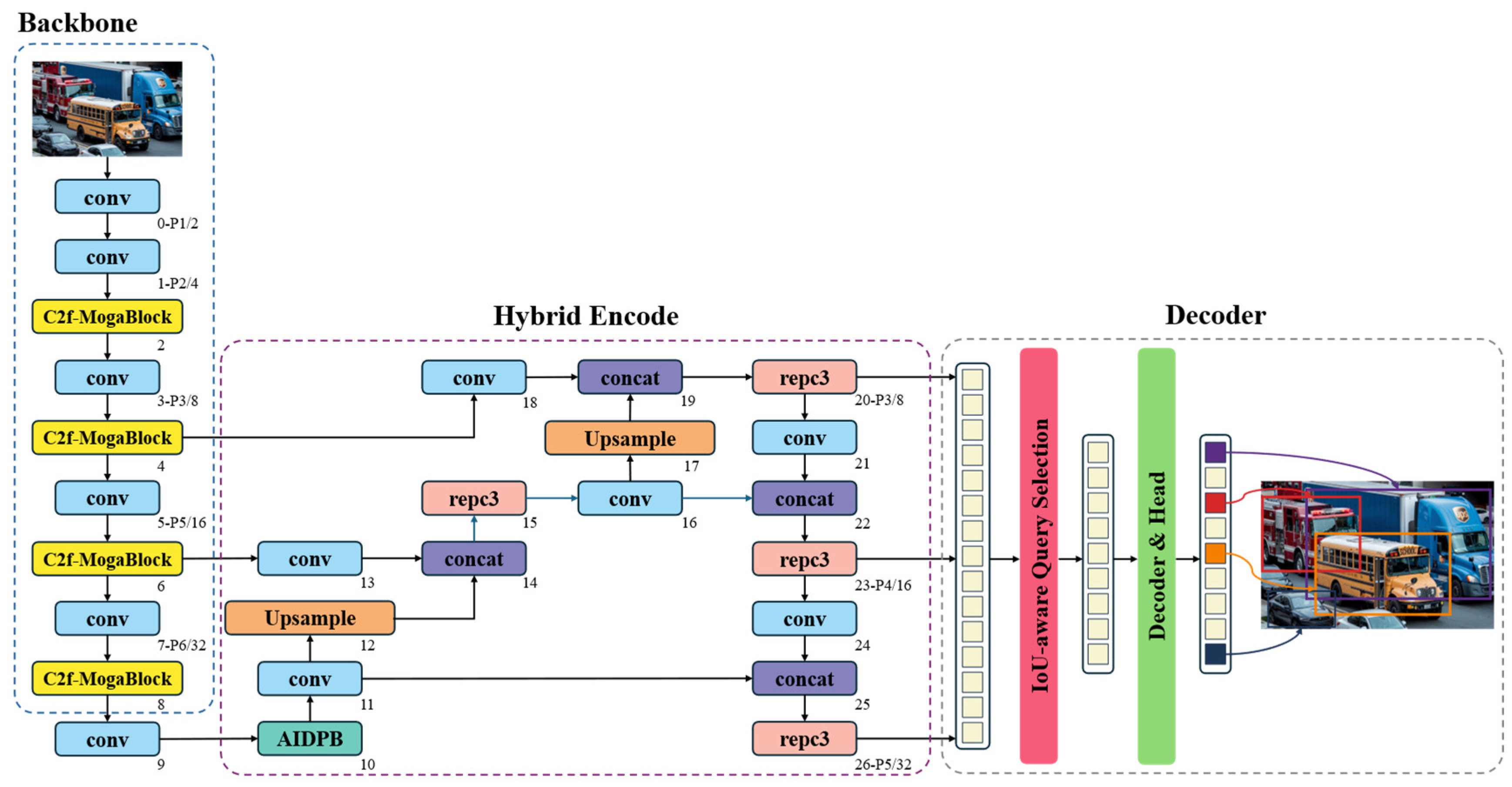 Sensors 25 03327 g003