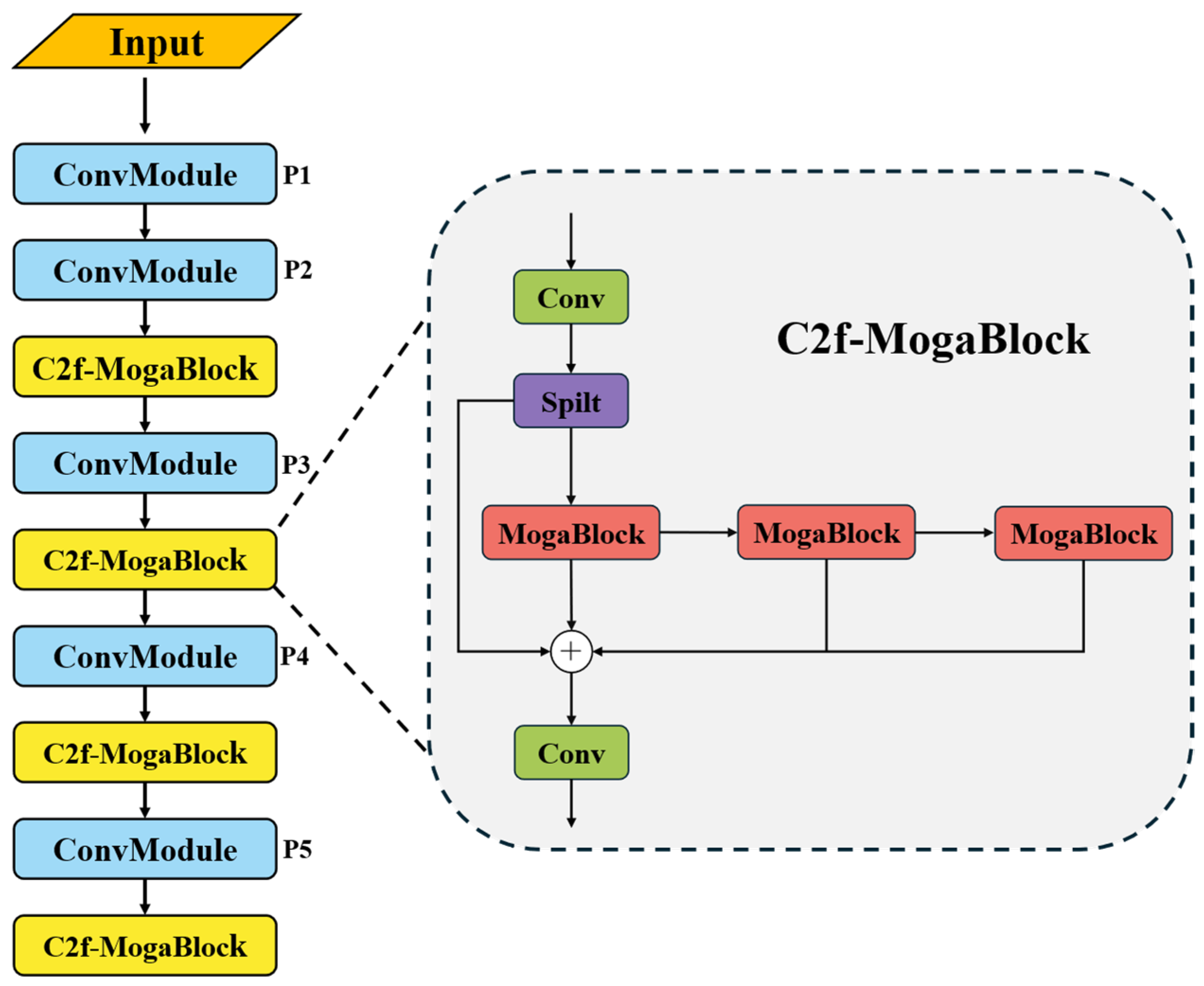 Sensors 25 03327 g005