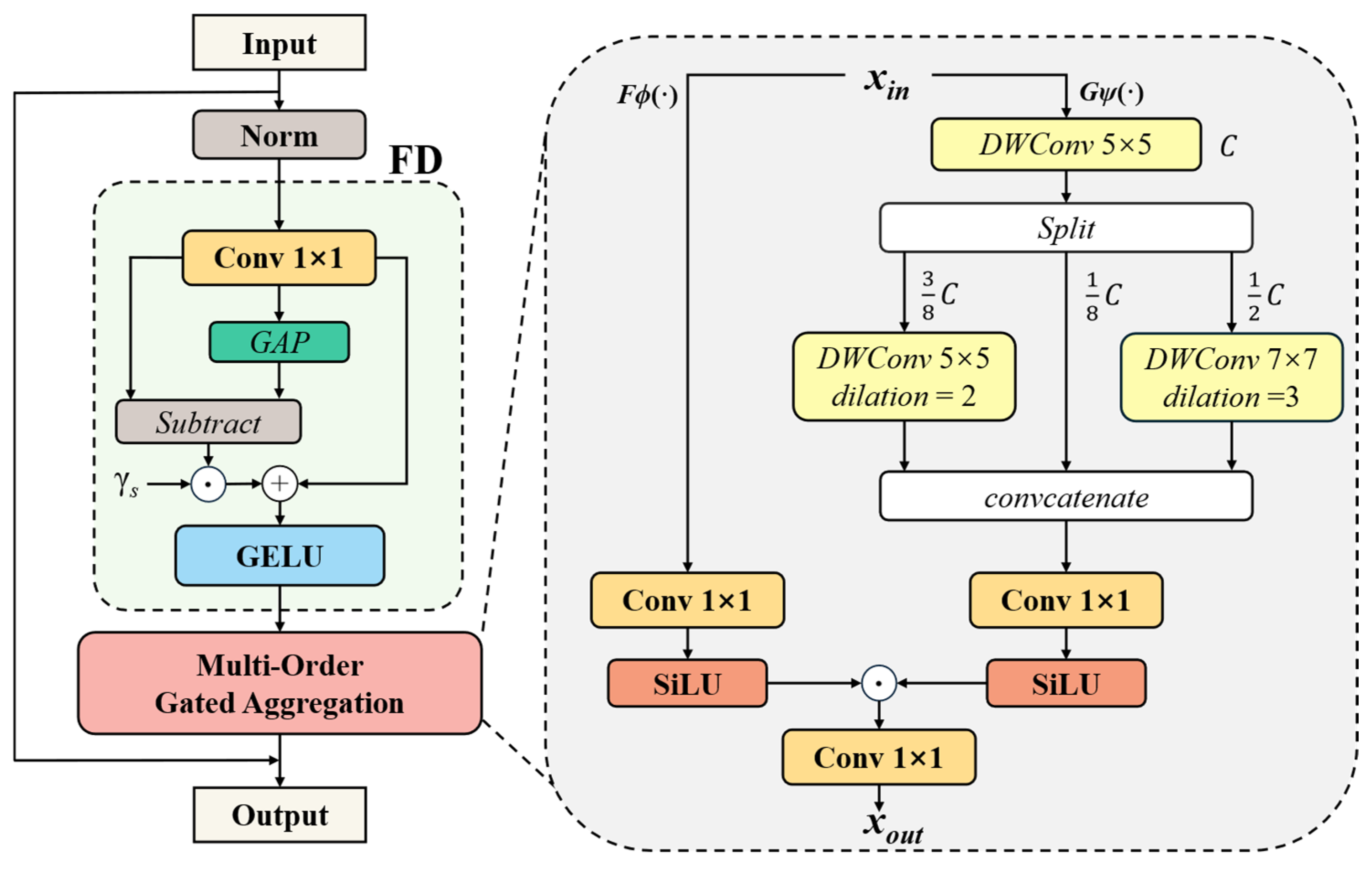 Sensors 25 03327 g006