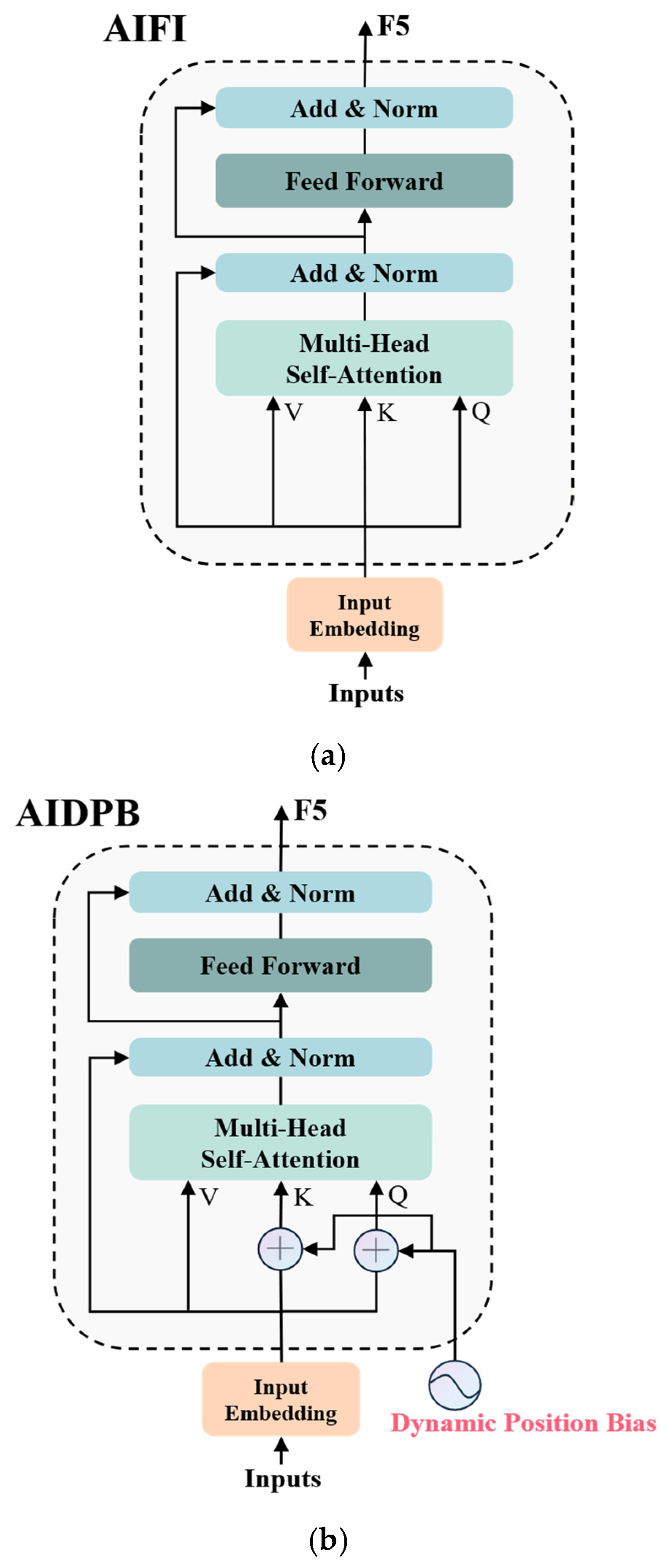 Sensors 25 03327 g007