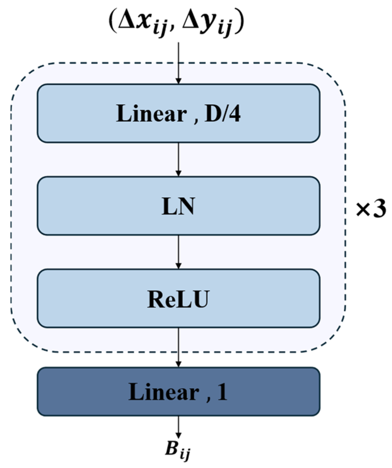 Sensors 25 03327 g008