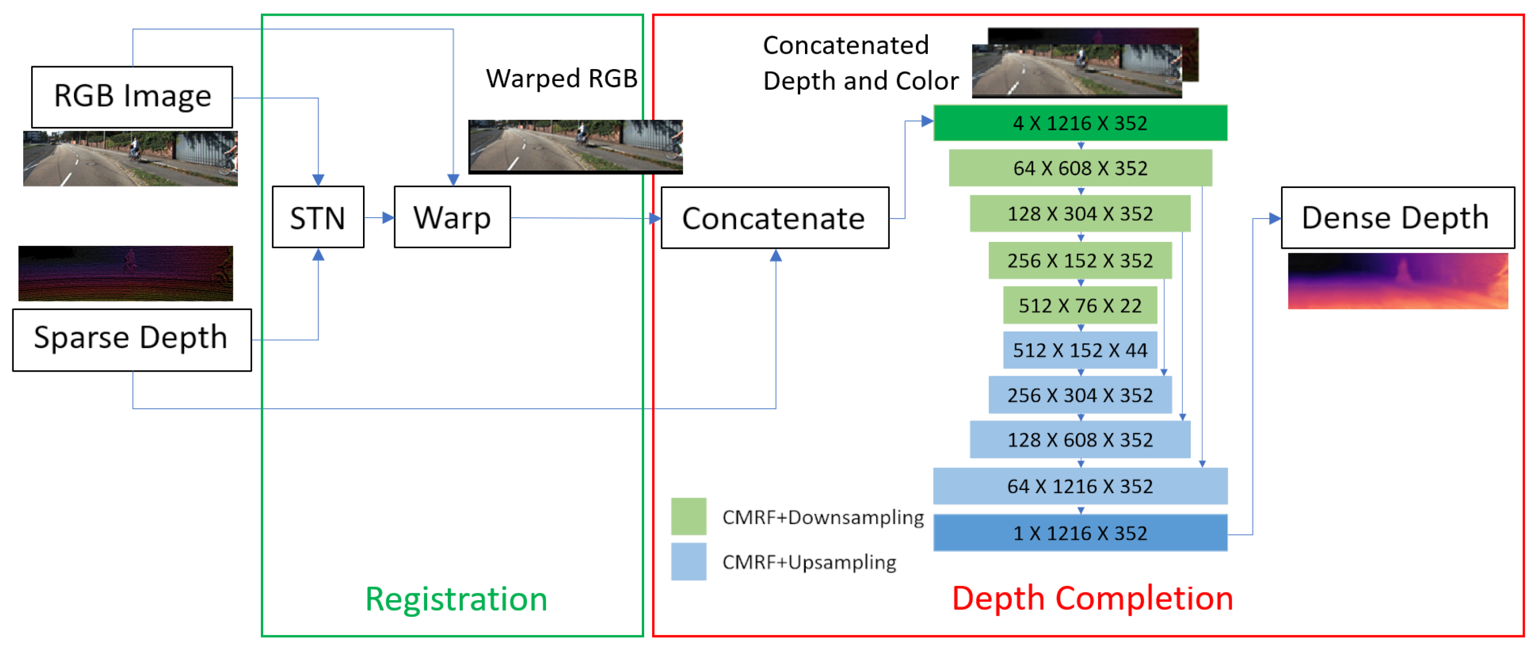 Sensors 25 03328 g002