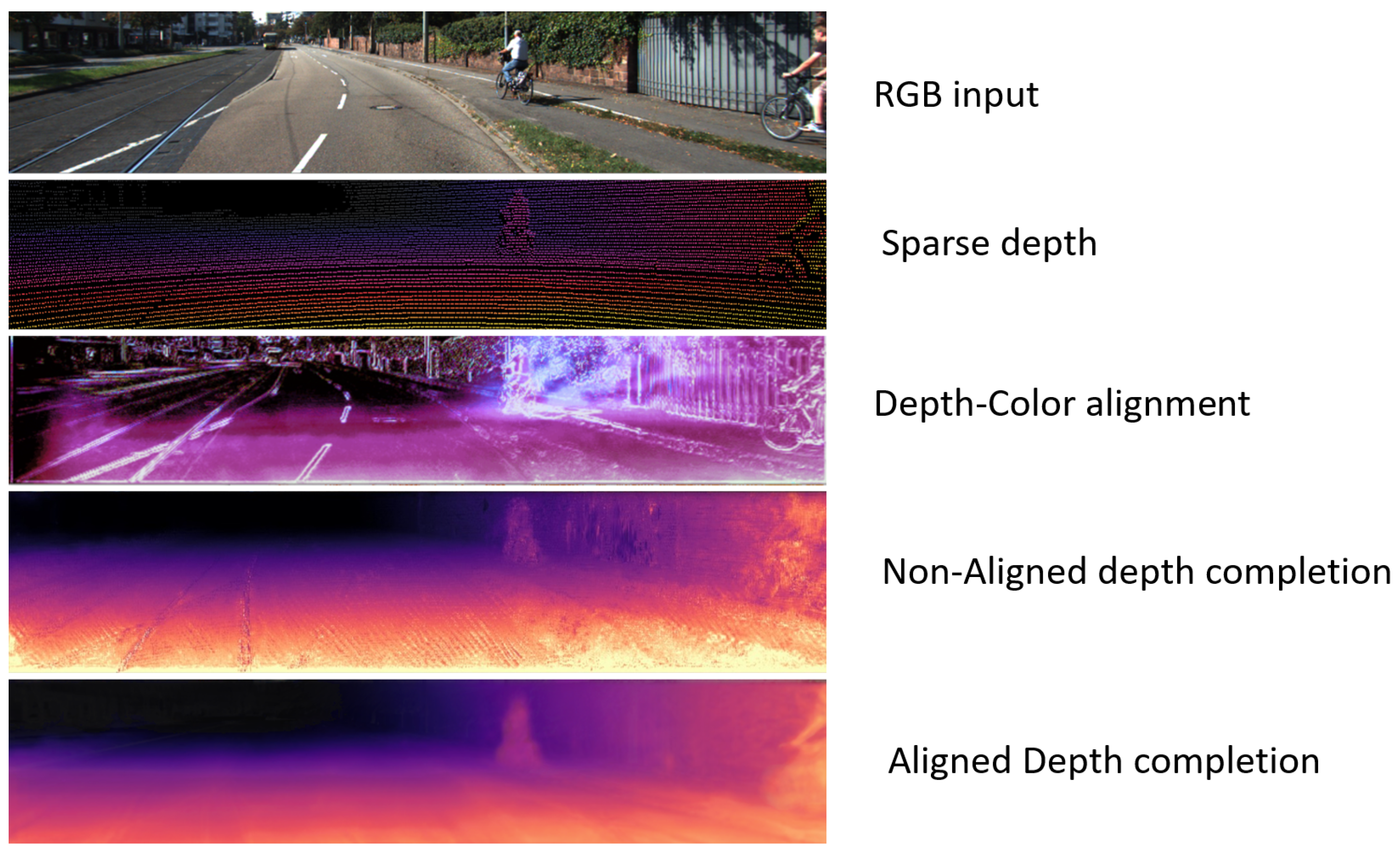 Sensors 25 03328 g008