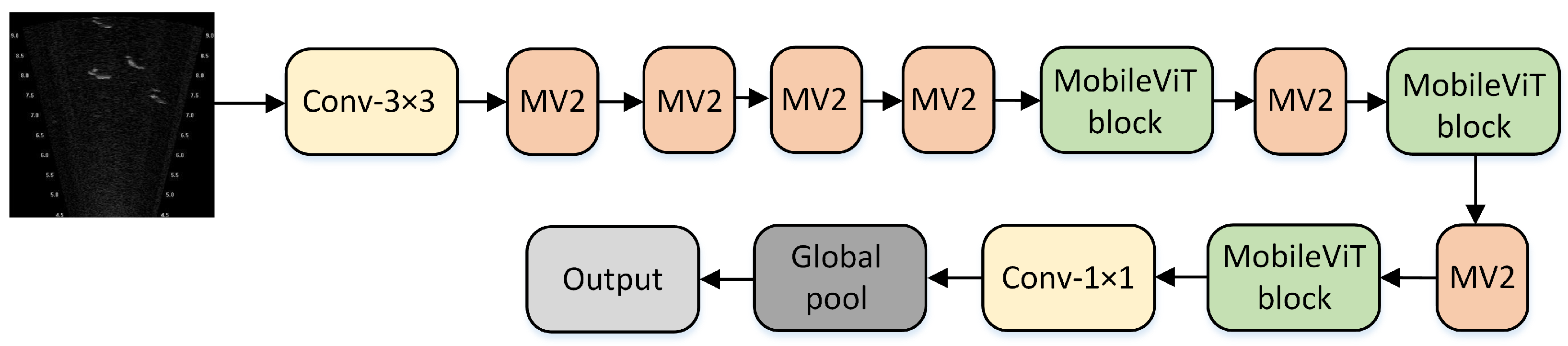 Sensors 25 03329 g001