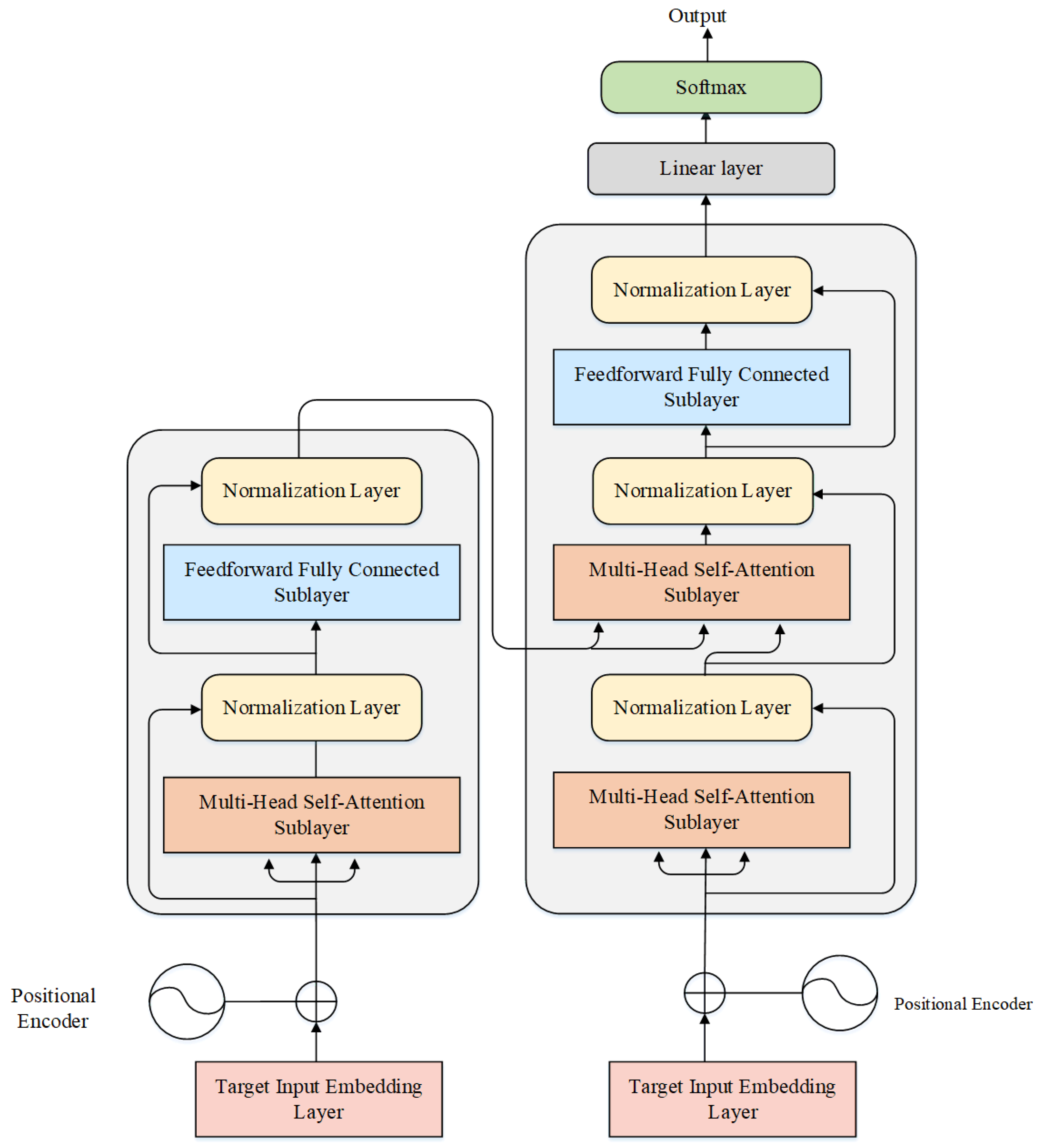 Sensors 25 03329 g003
