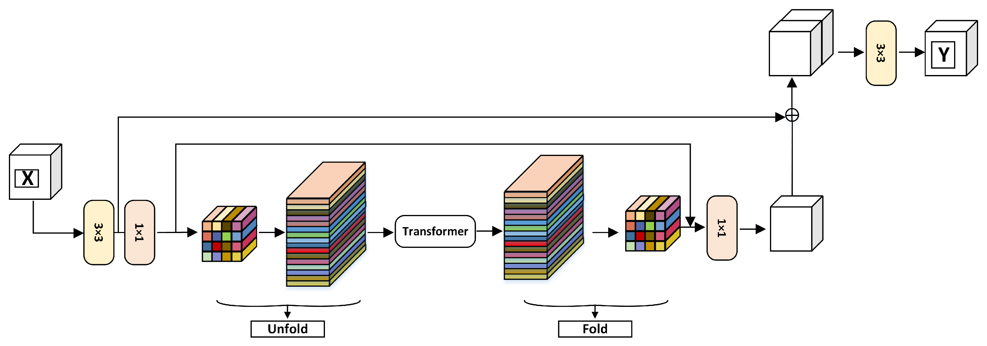 Sensors 25 03329 g004
