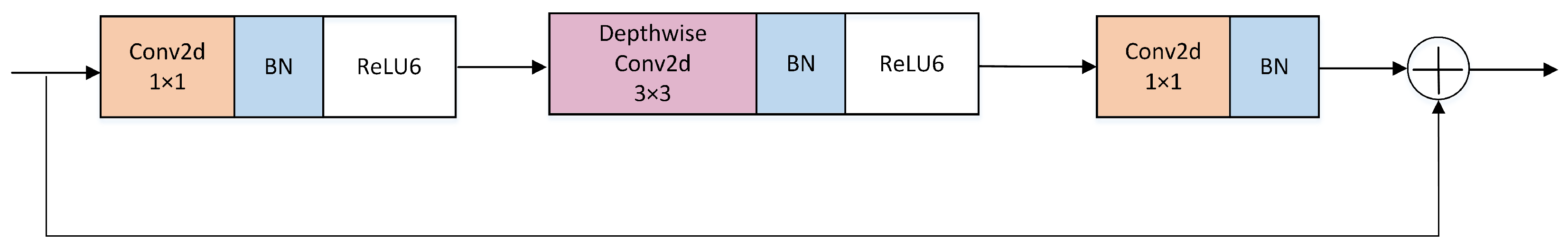 Sensors 25 03329 g006