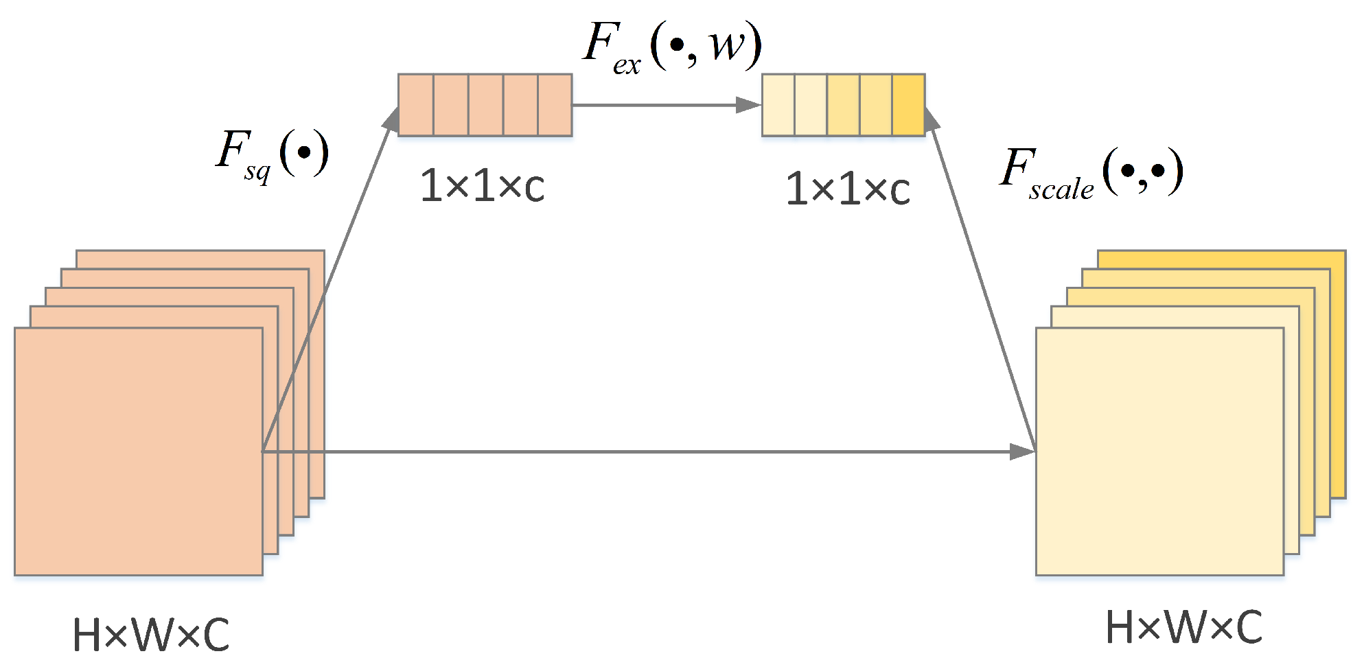 Sensors 25 03329 g007