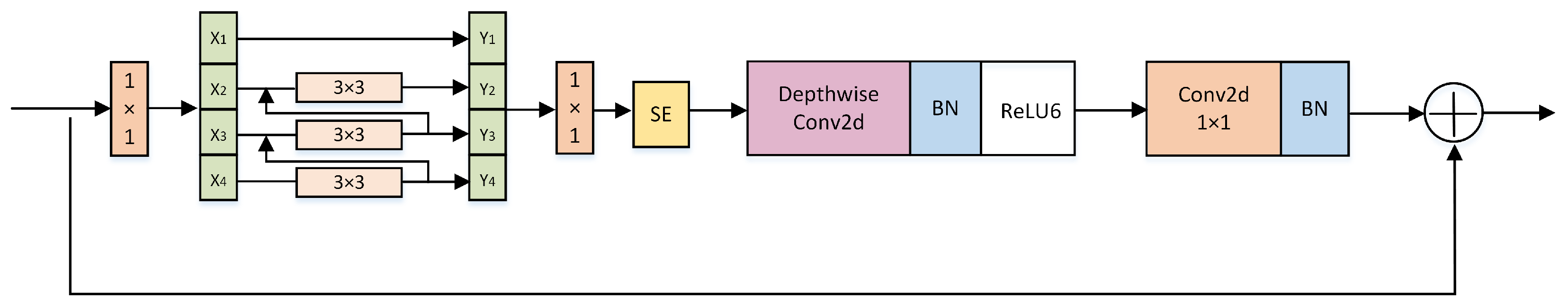 Sensors 25 03329 g009