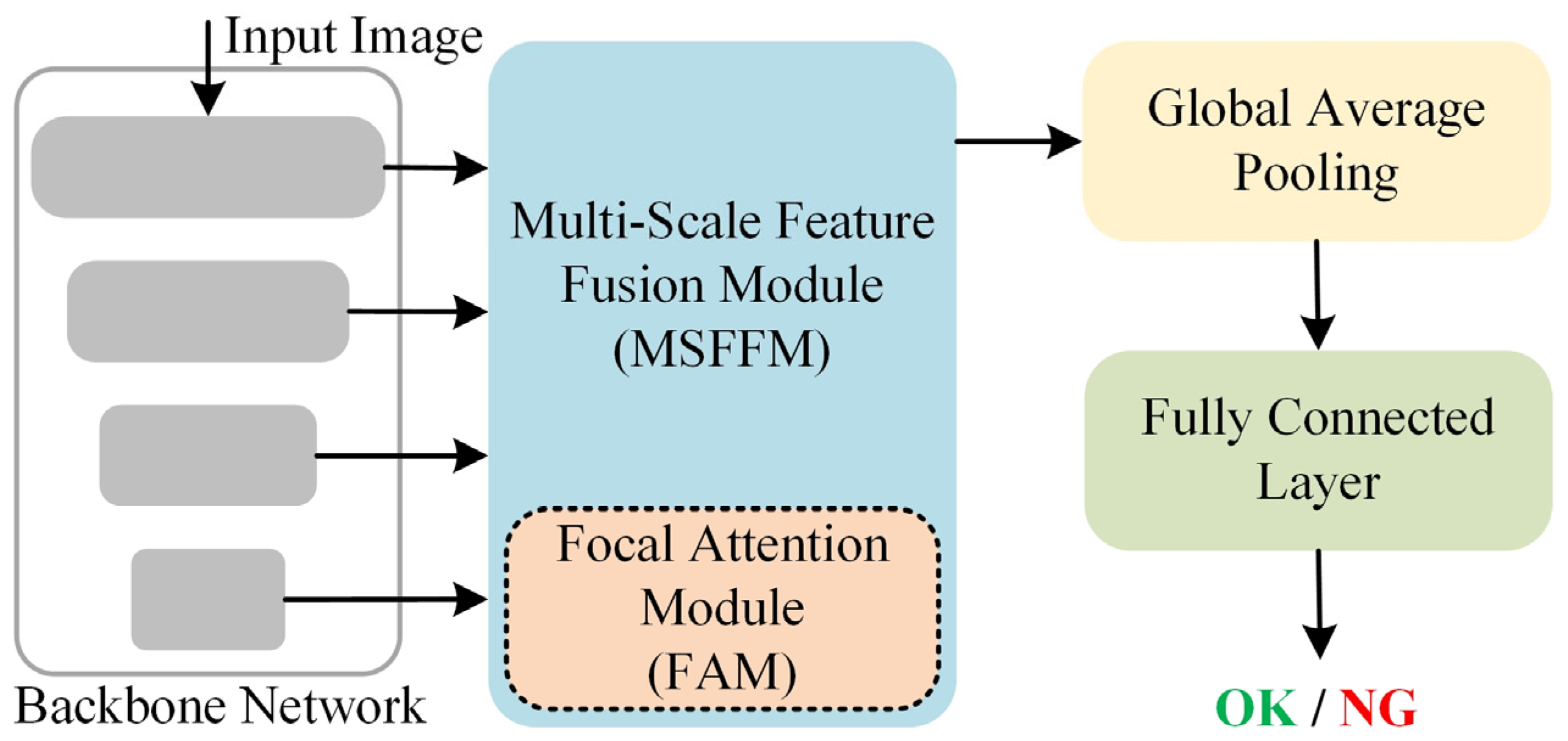 Sensors 25 03330 g003