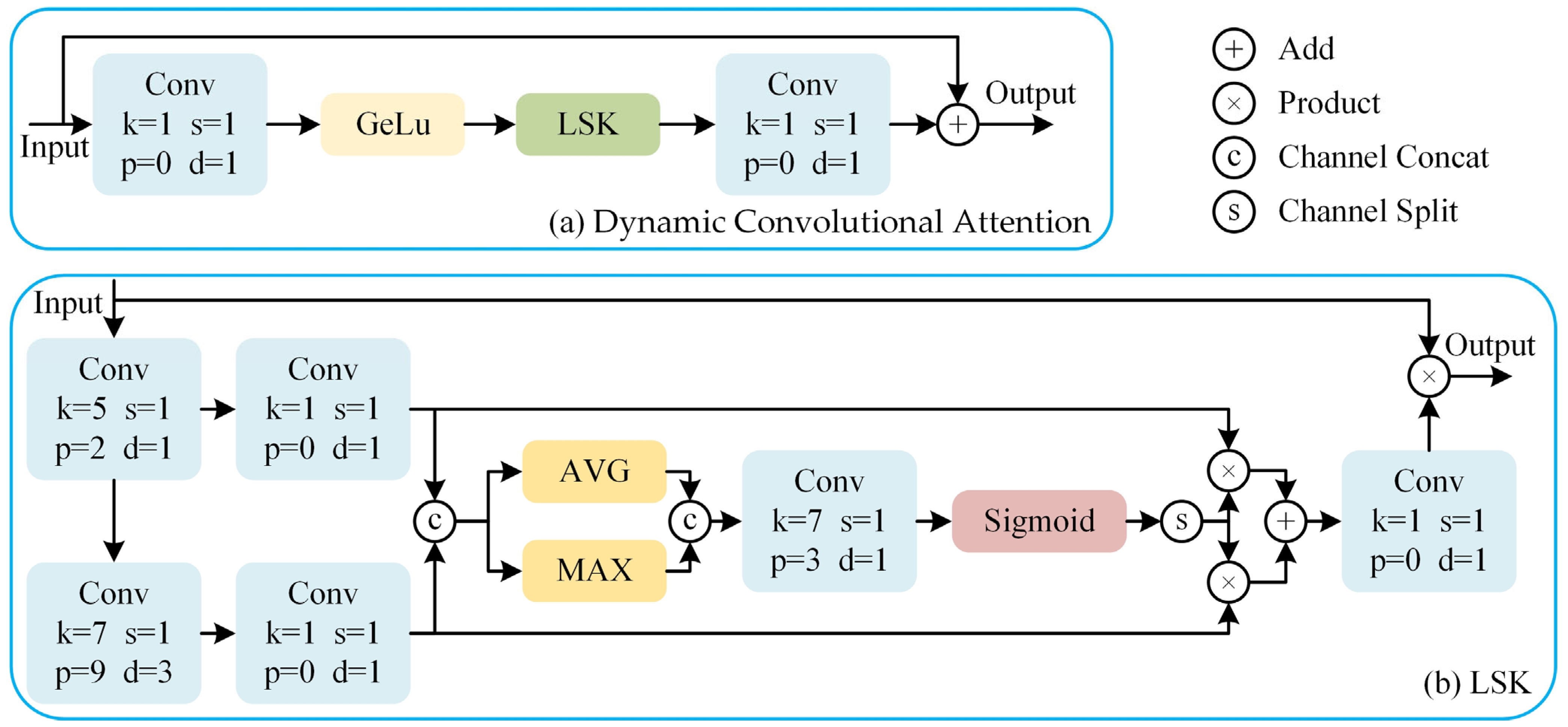 Sensors 25 03330 g004