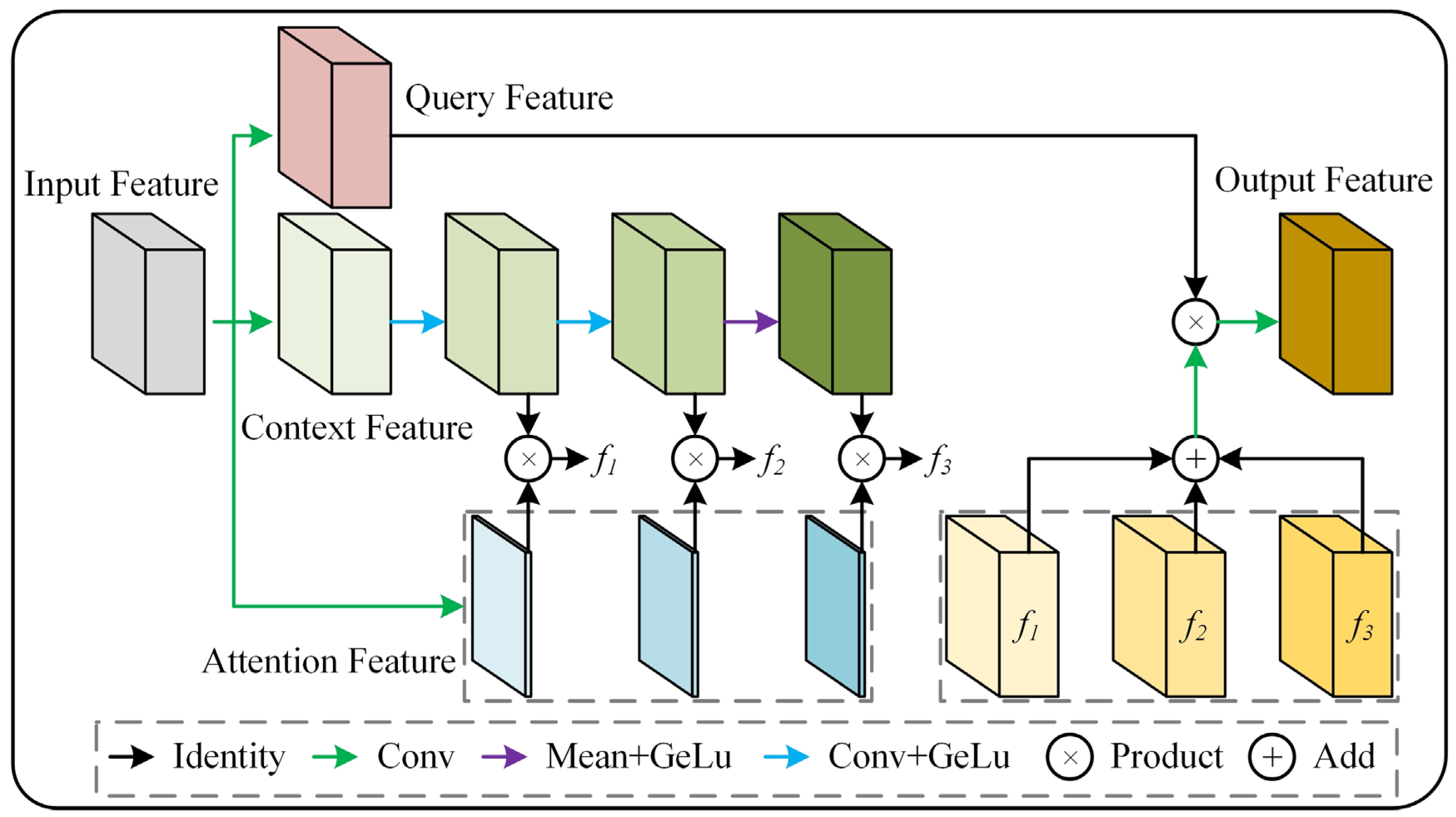 Sensors 25 03330 g006