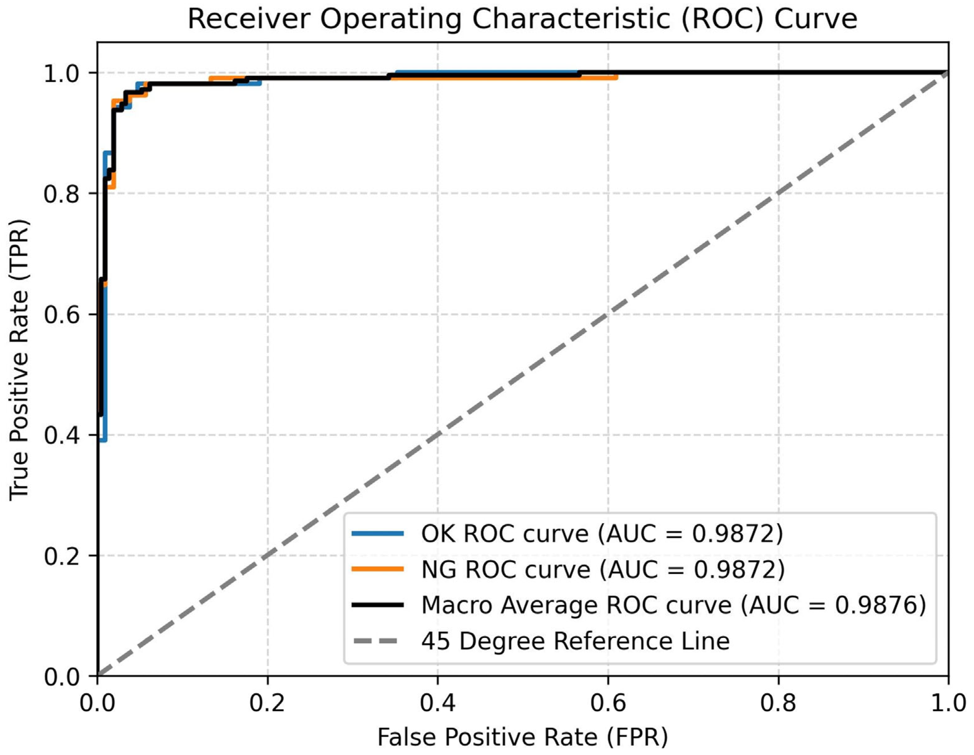 Sensors 25 03330 g010