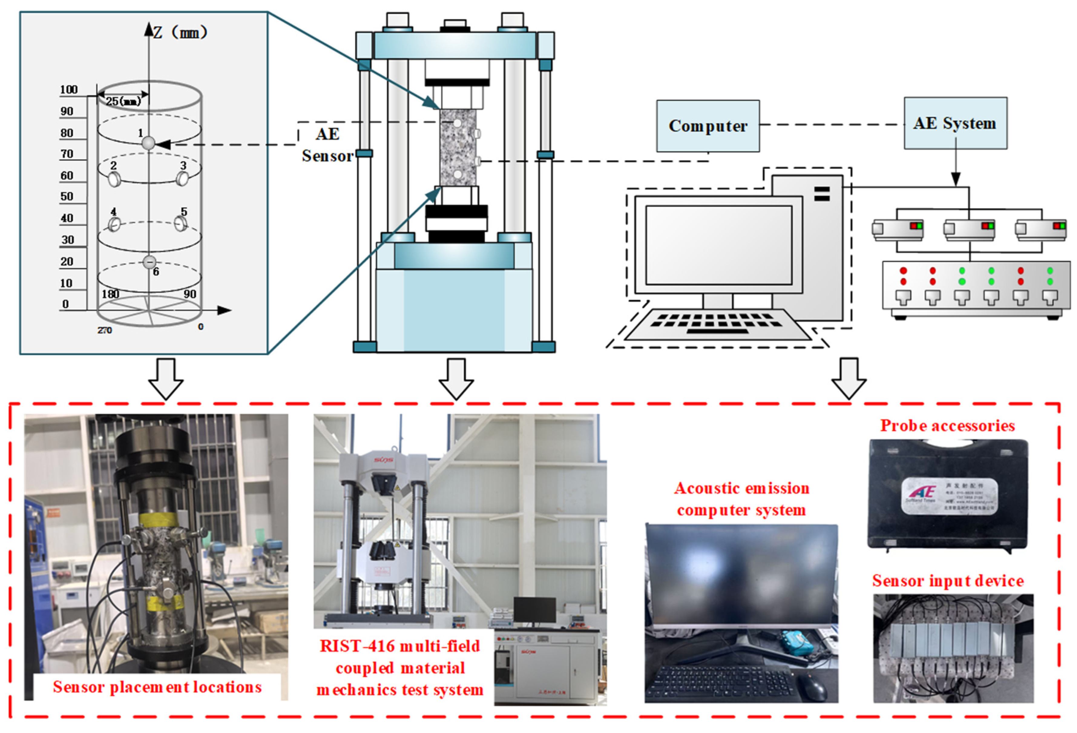 Sensors 25 03332 g002