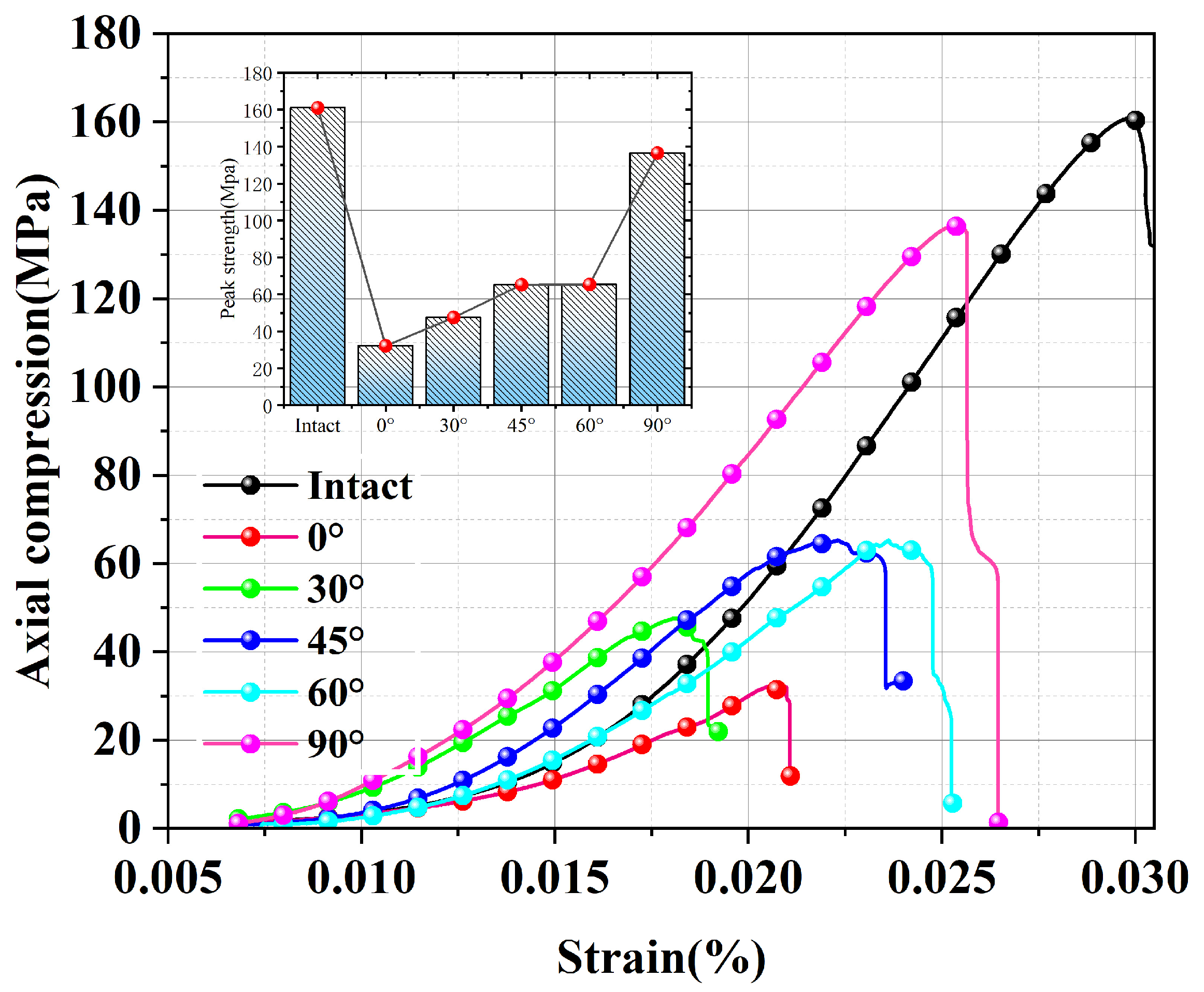 Sensors 25 03332 g004