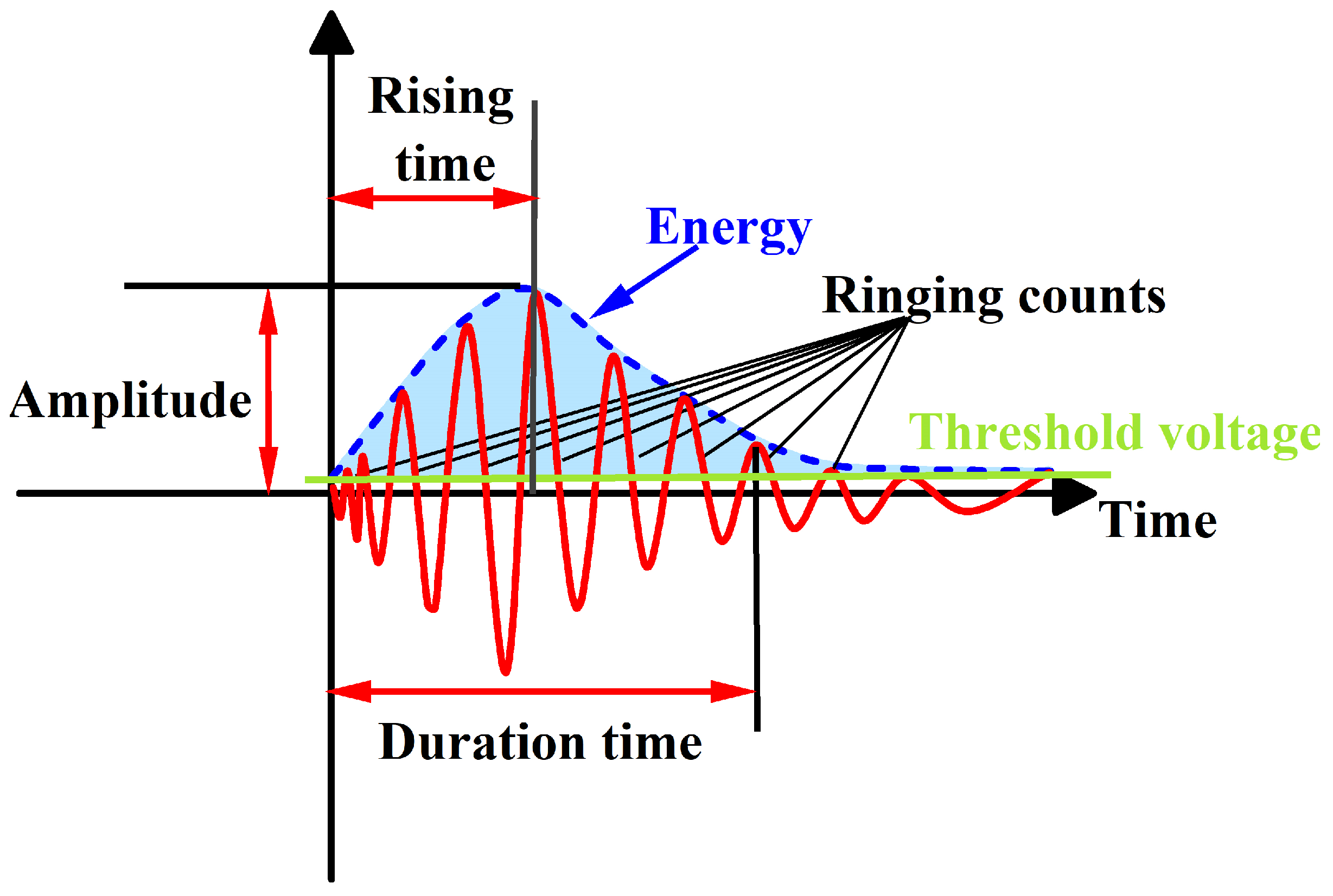 Sensors 25 03332 g008