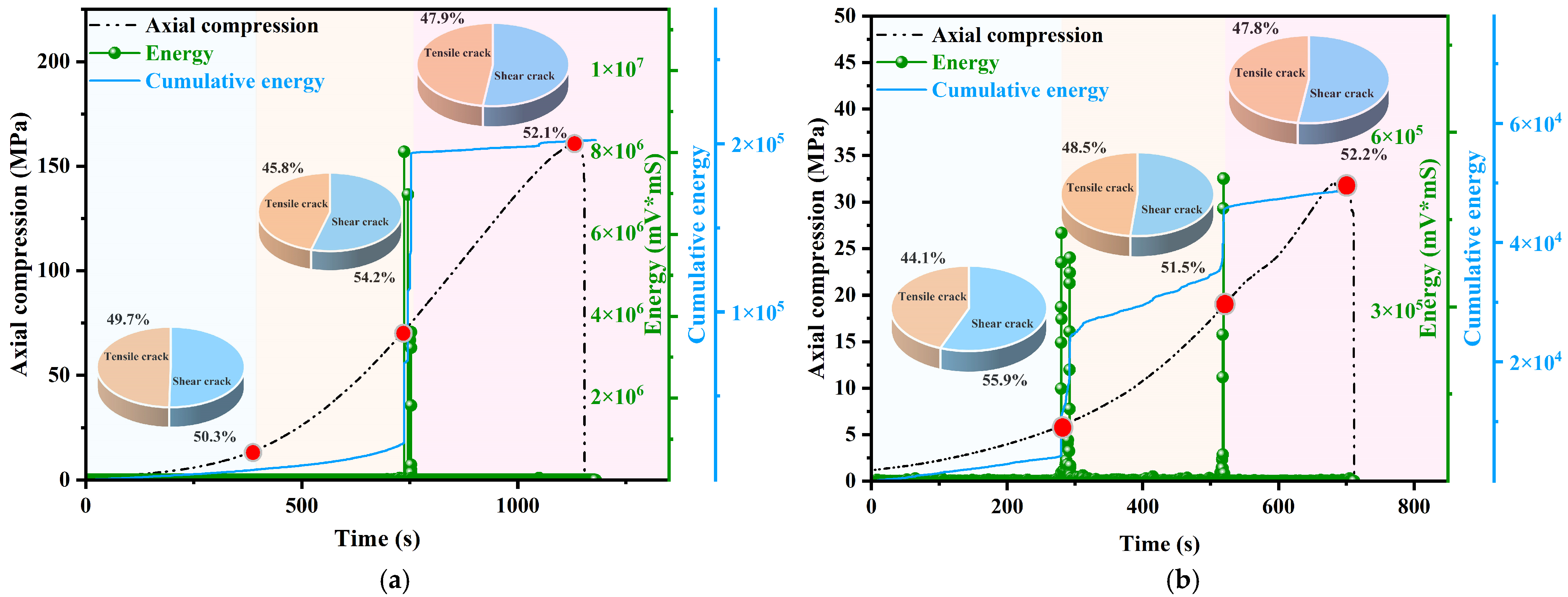 Sensors 25 03332 g010a