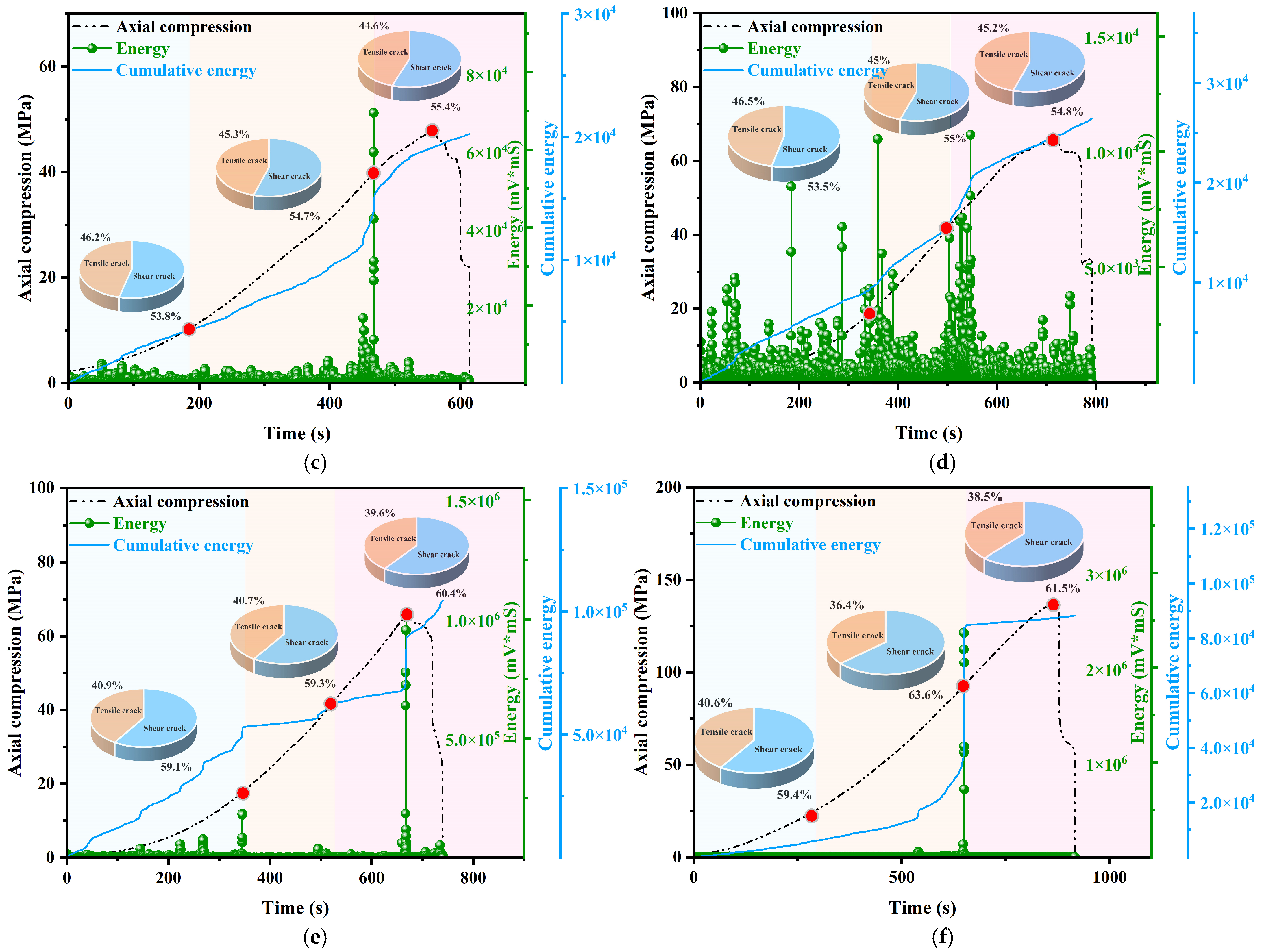 Sensors 25 03332 g010b