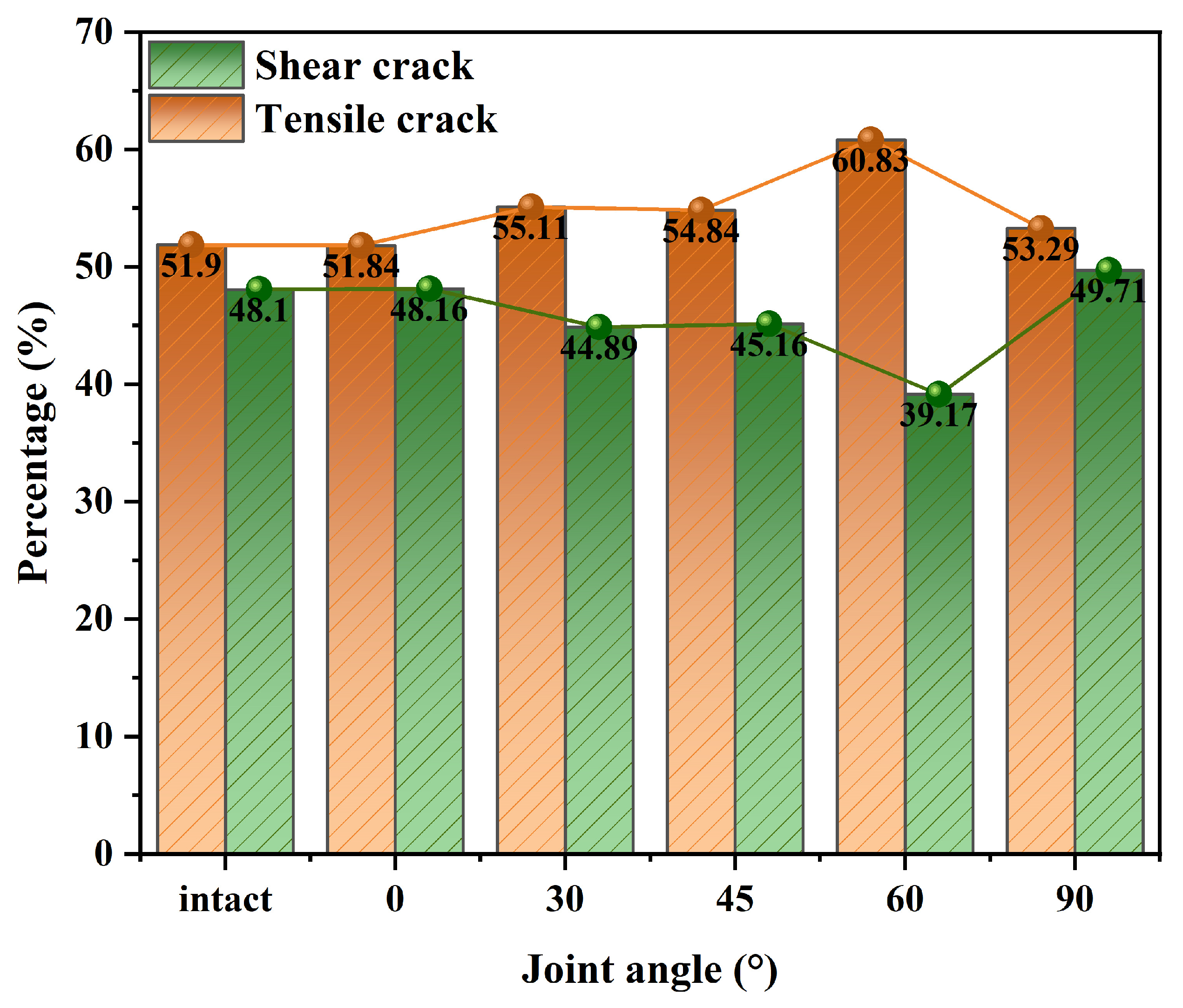 Sensors 25 03332 g013