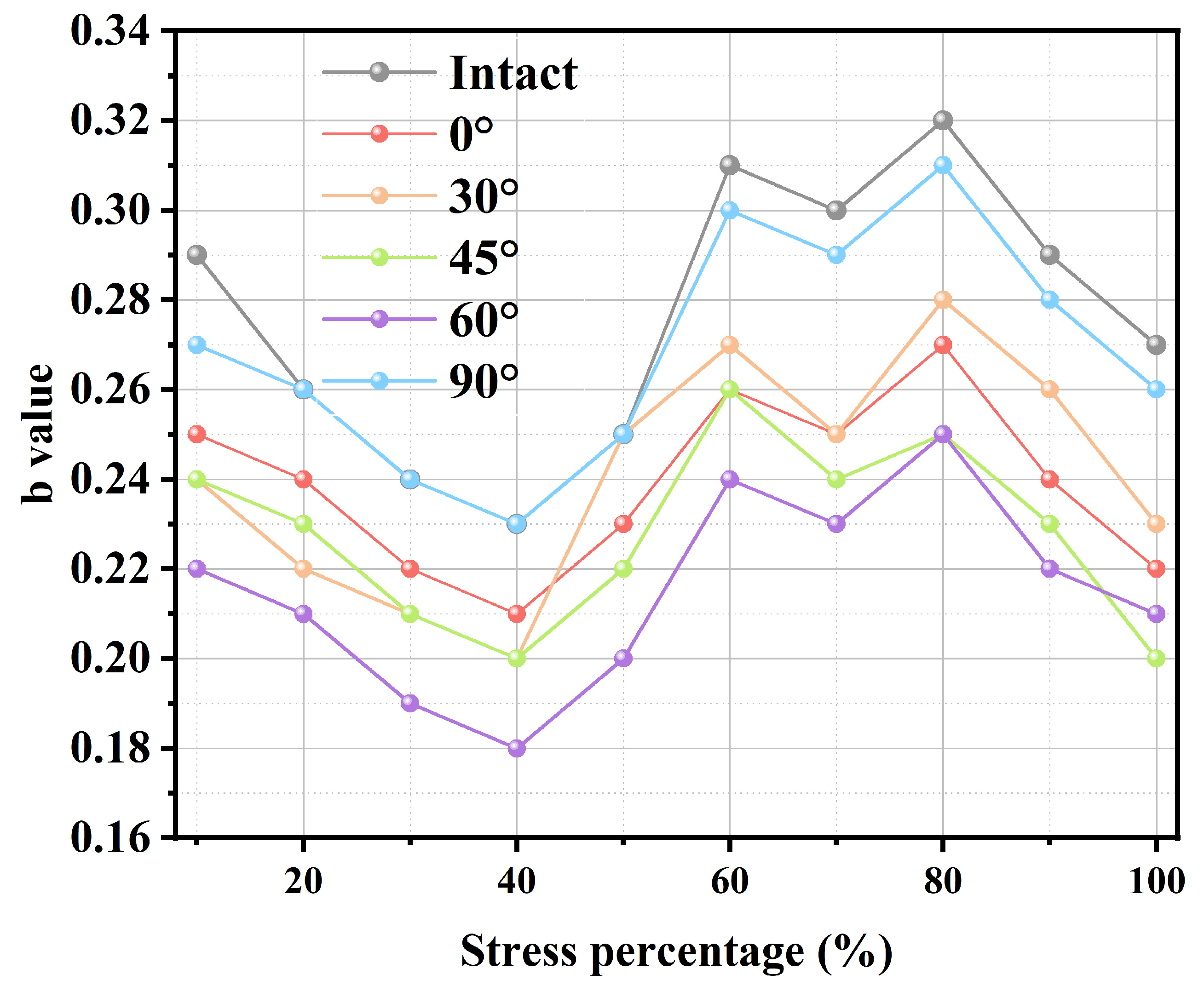 Sensors 25 03332 g015